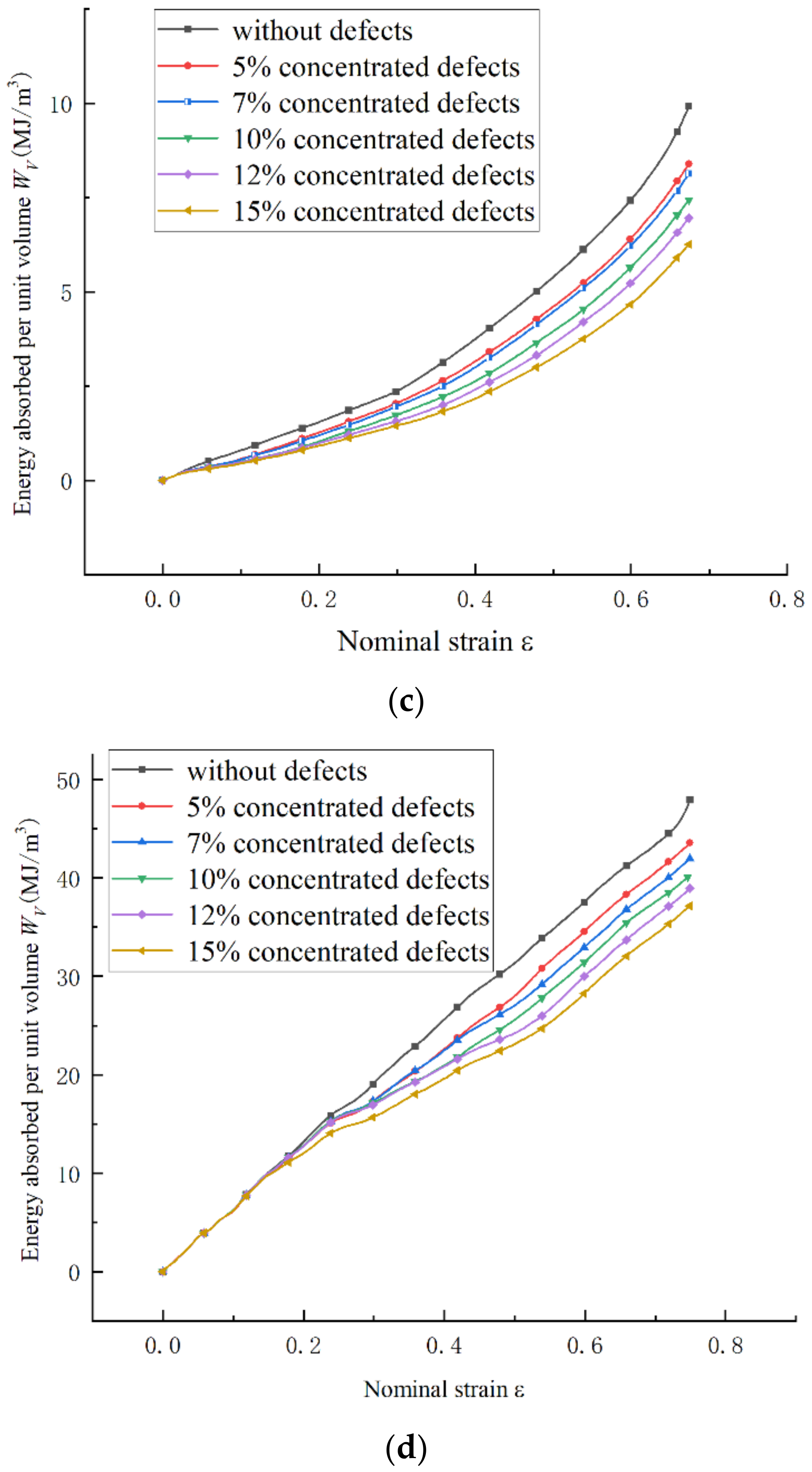 Sustainability 14 11432 g015b