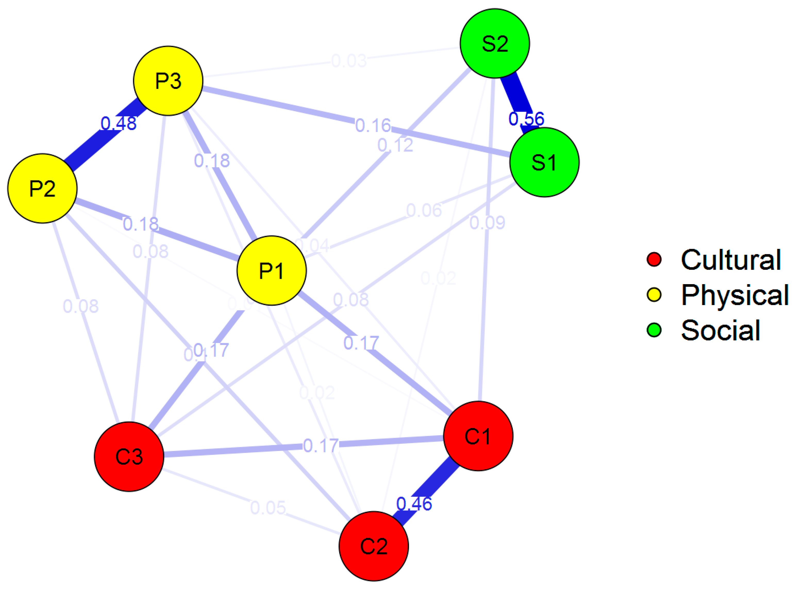 Sustainability 14 11437 g002