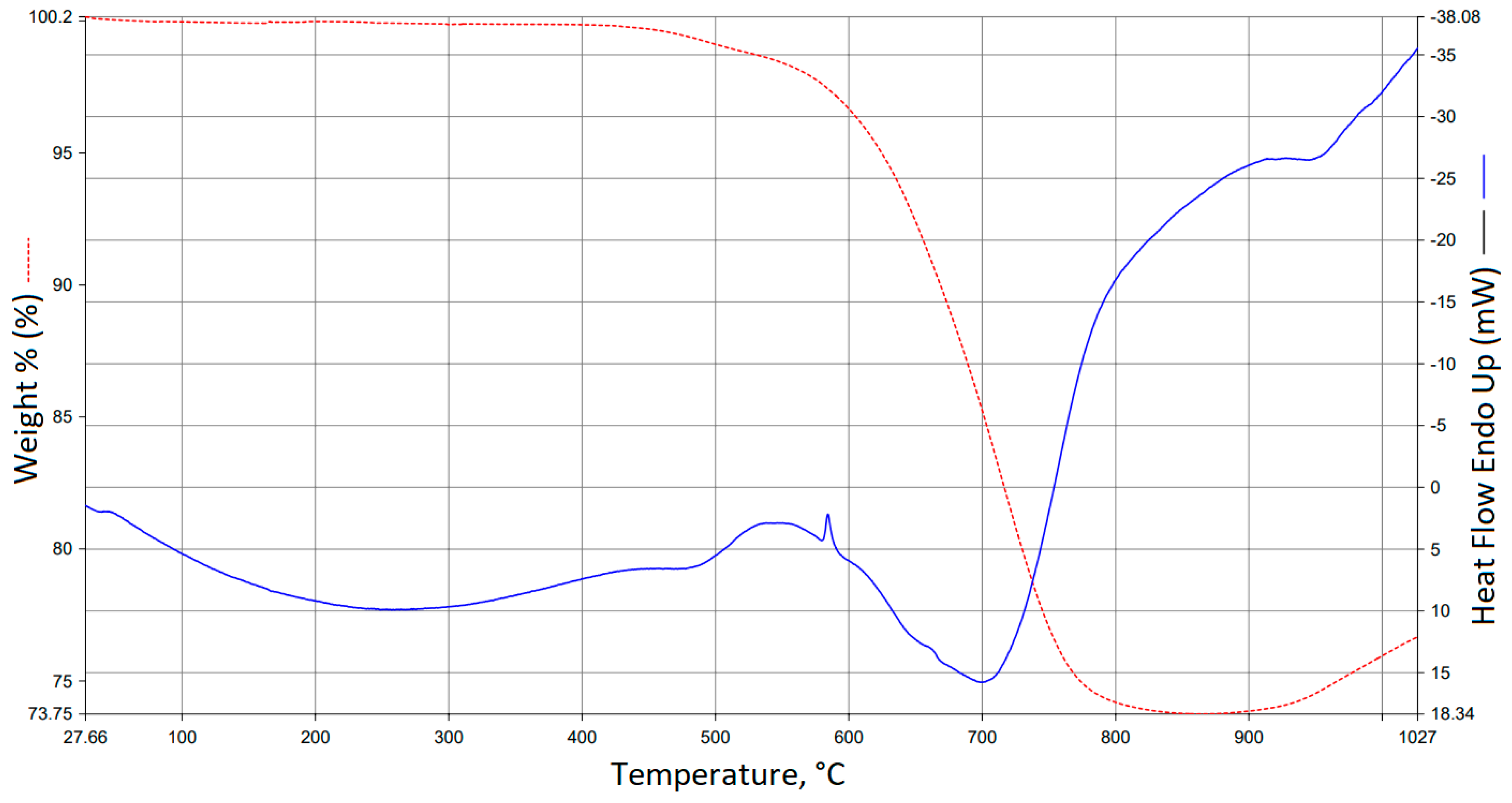 Sustainability 14 11439 g010