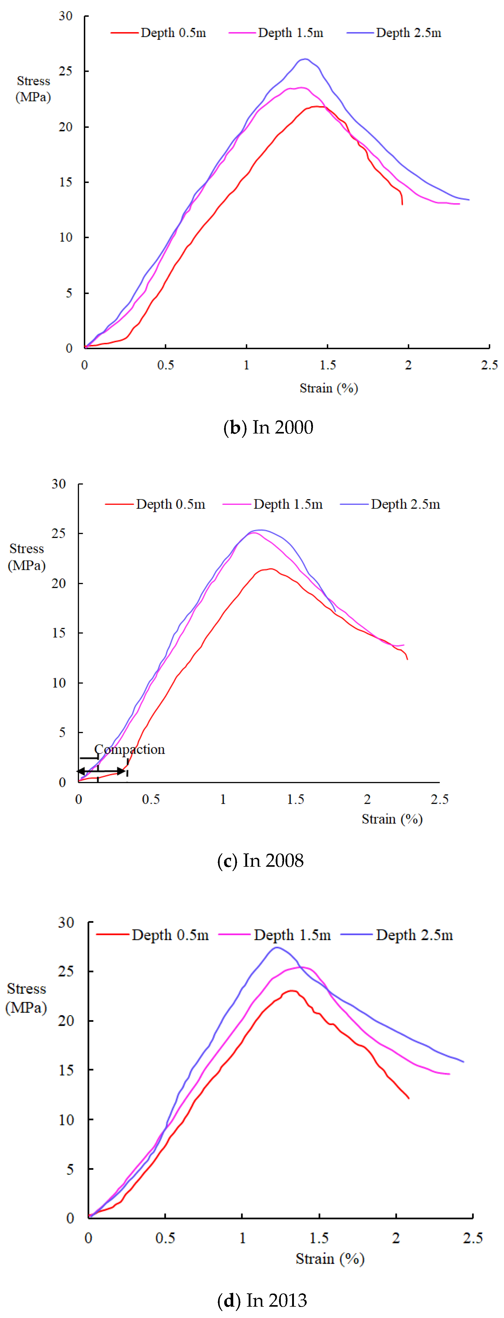 Sustainability 14 11442 g003b