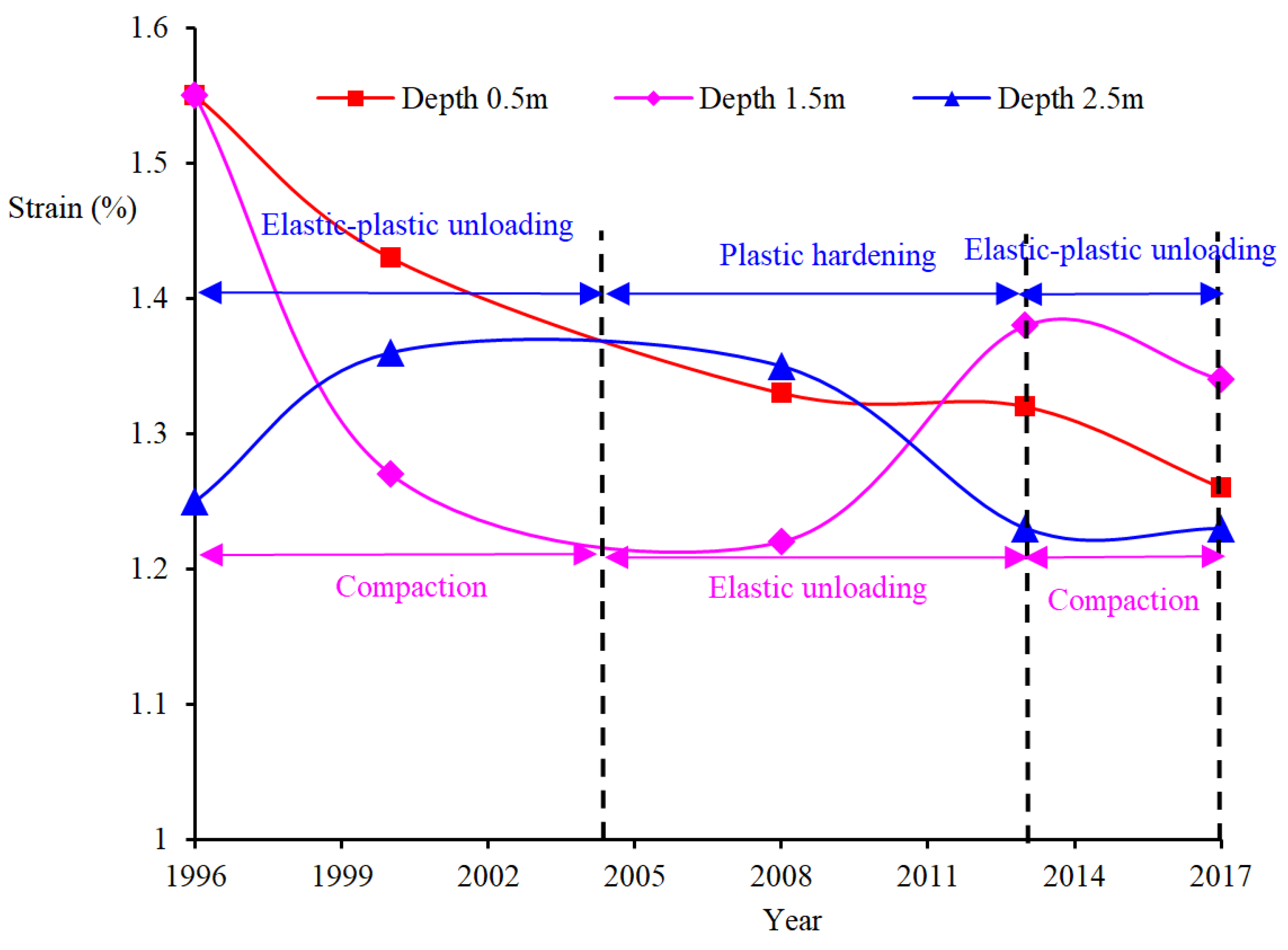 Sustainability 14 11442 g005
