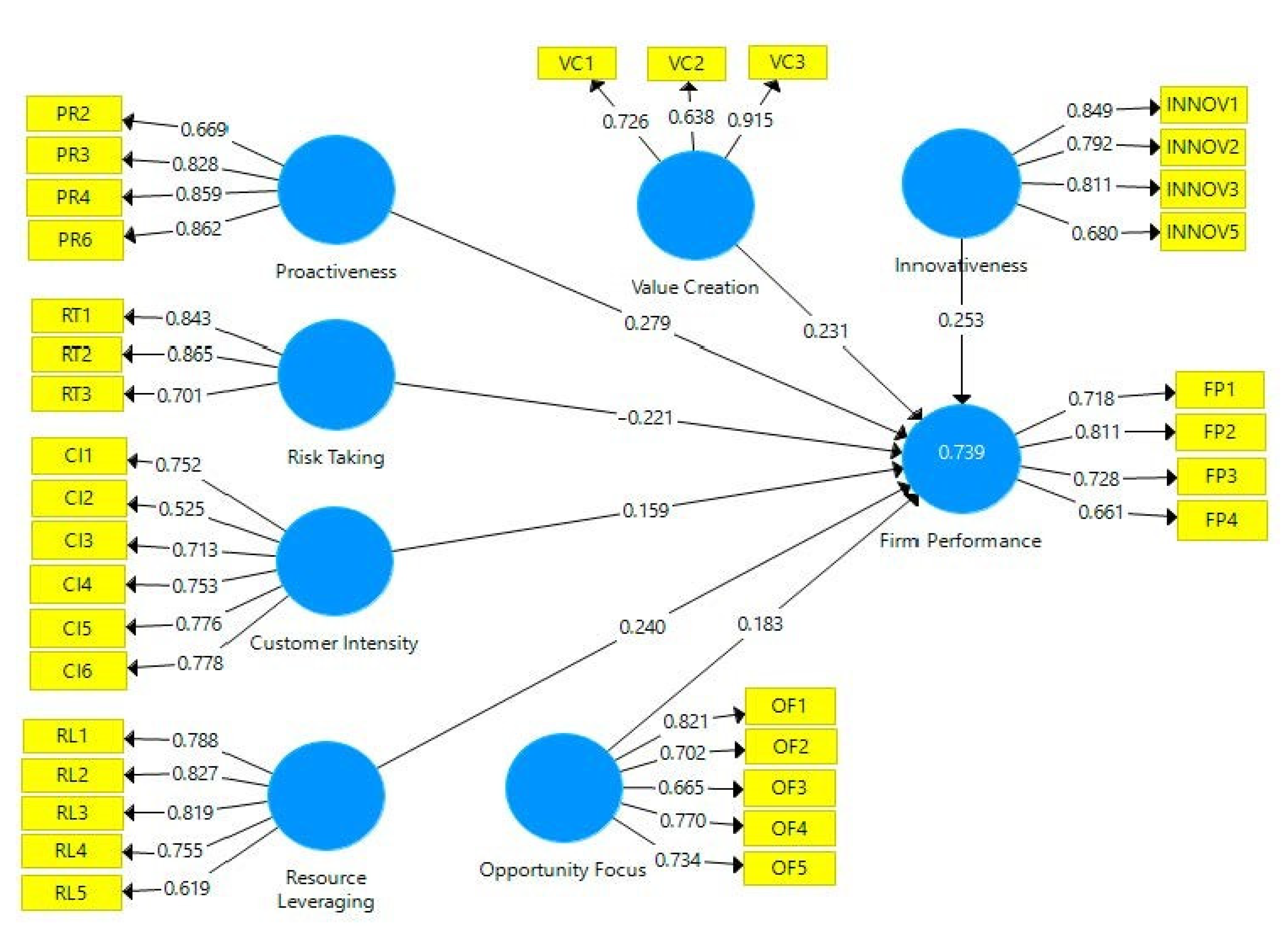 Sustainability 14 11444 g001