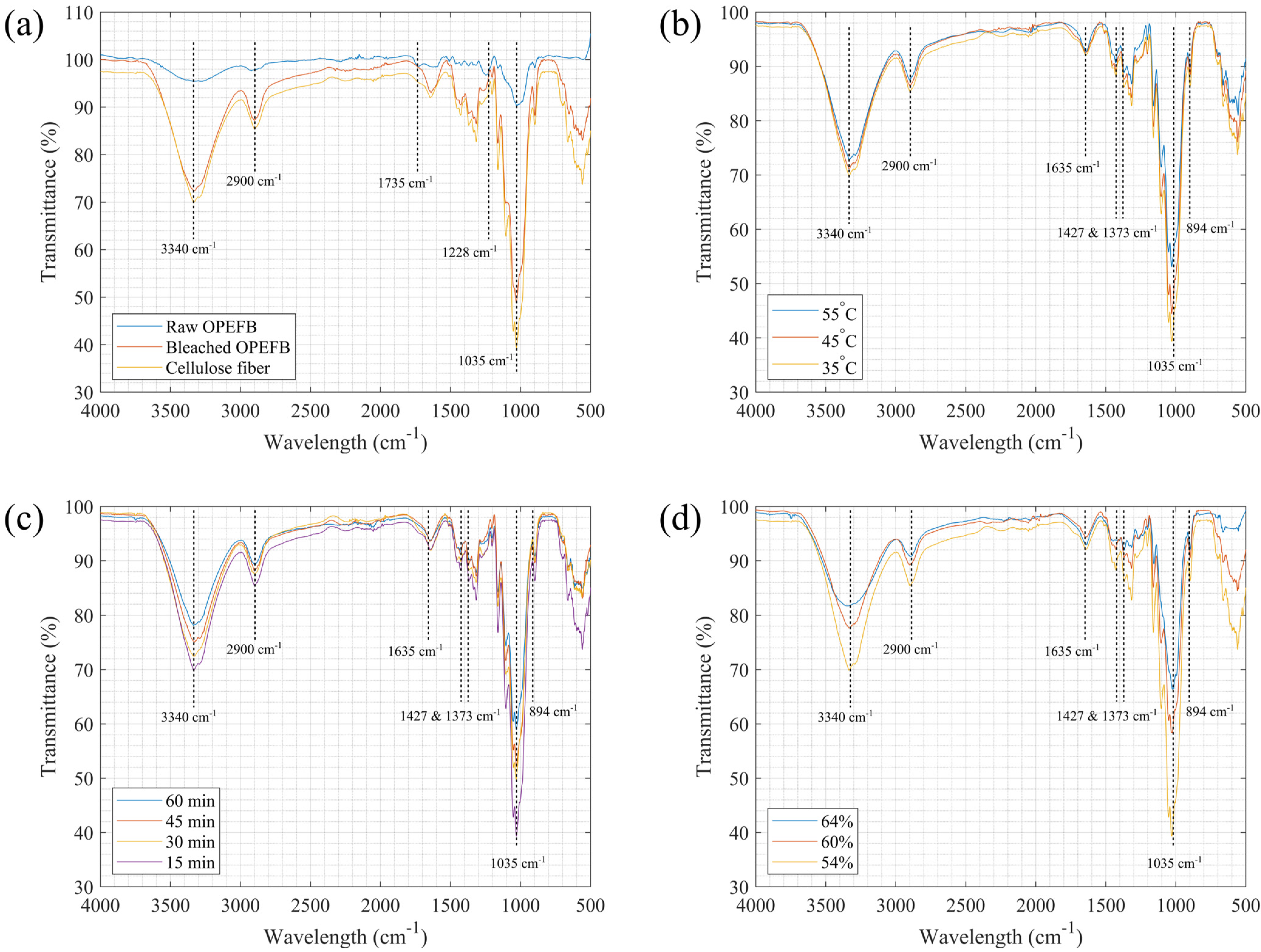 Sustainability 14 11446 g003