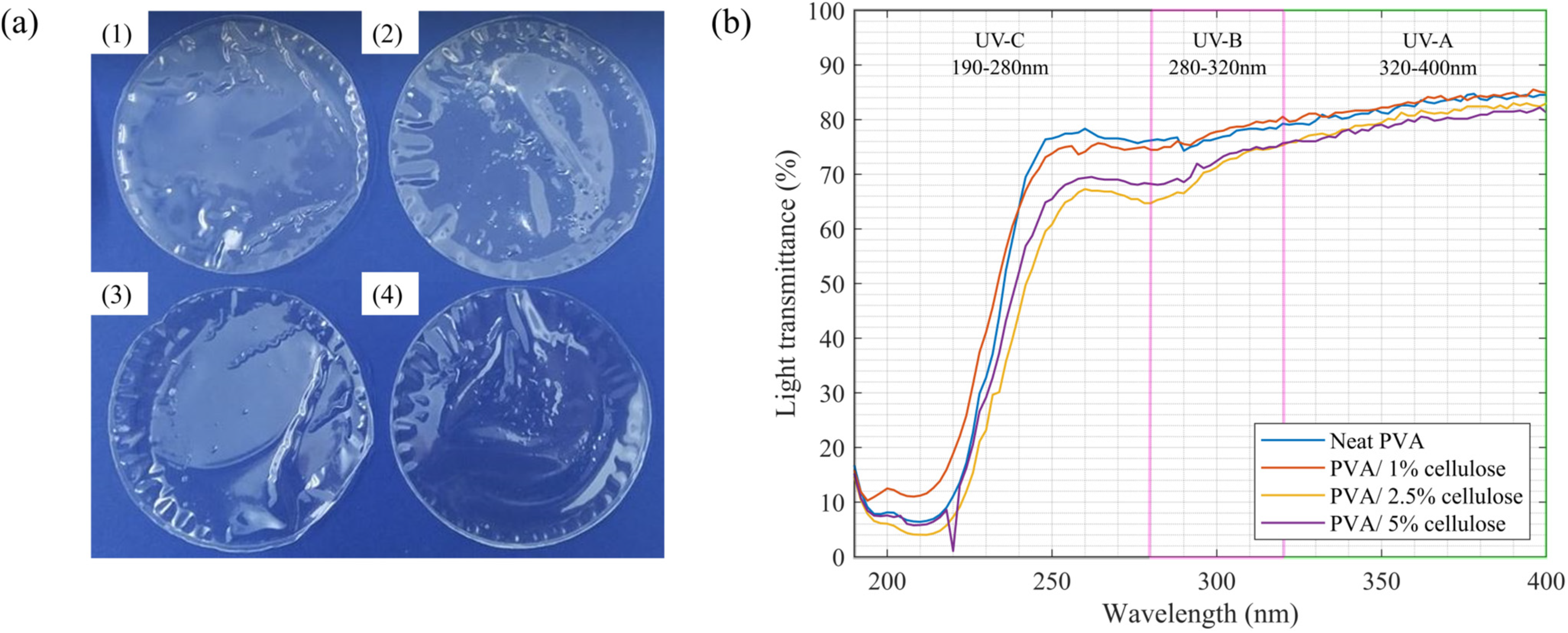 Sustainability 14 11446 g004