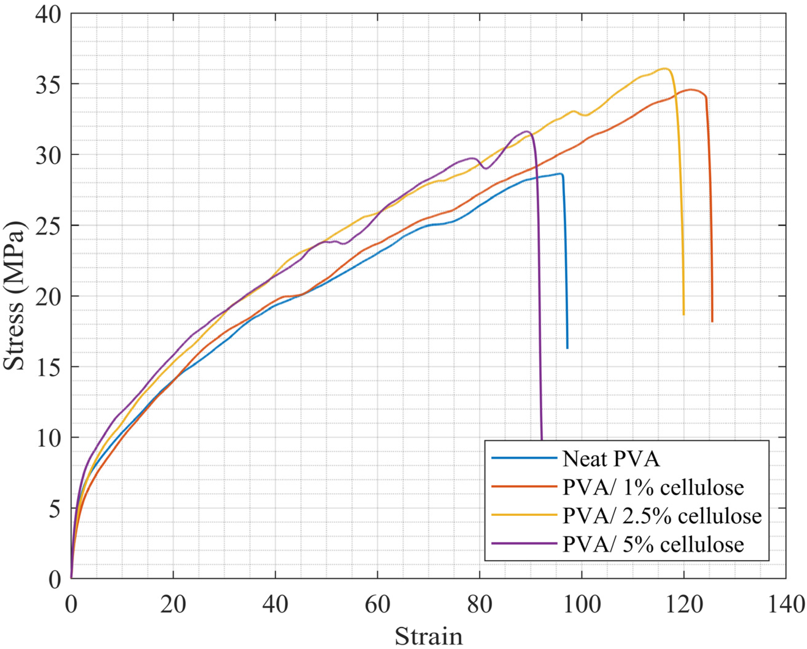 Sustainability 14 11446 g005