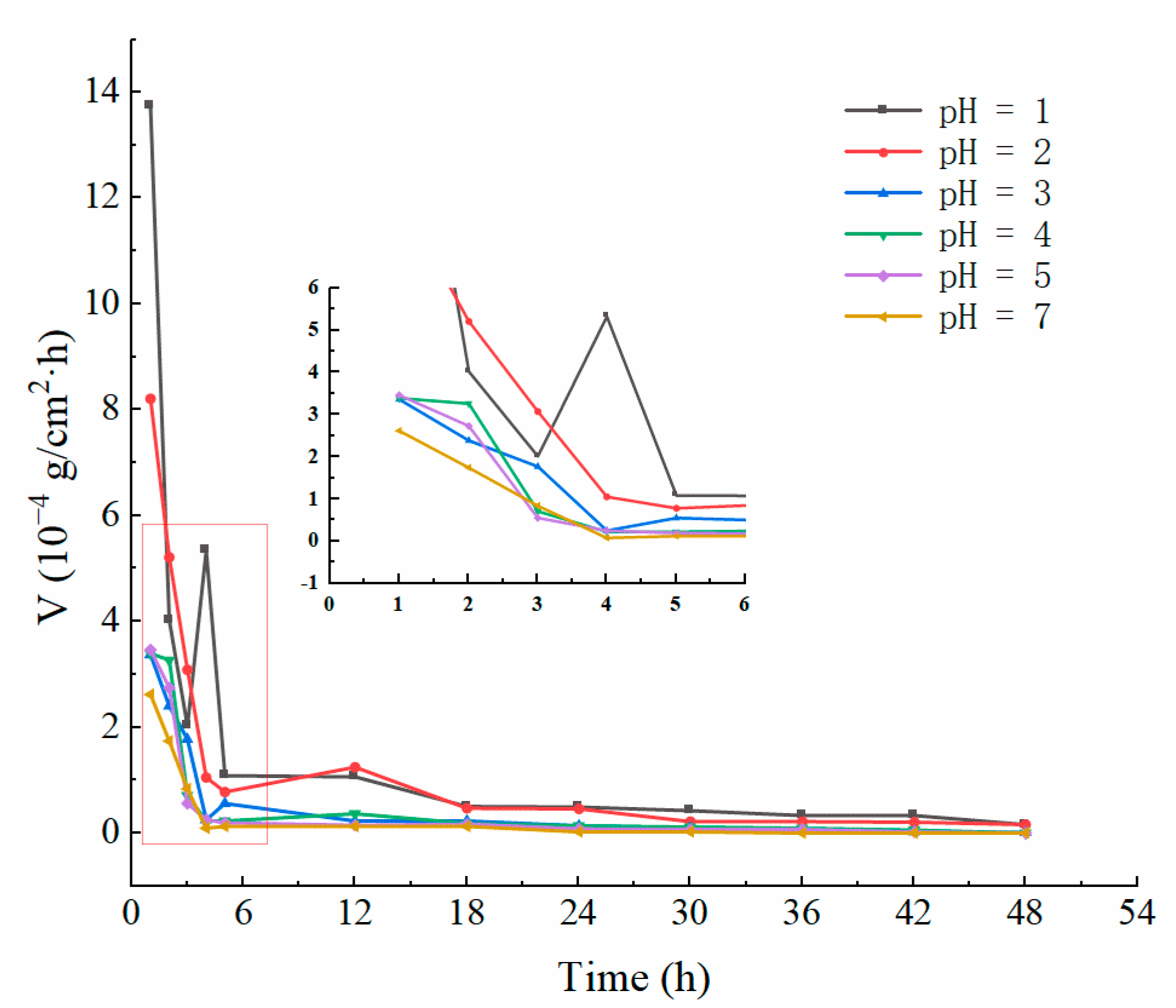 Sustainability 14 11447 g006