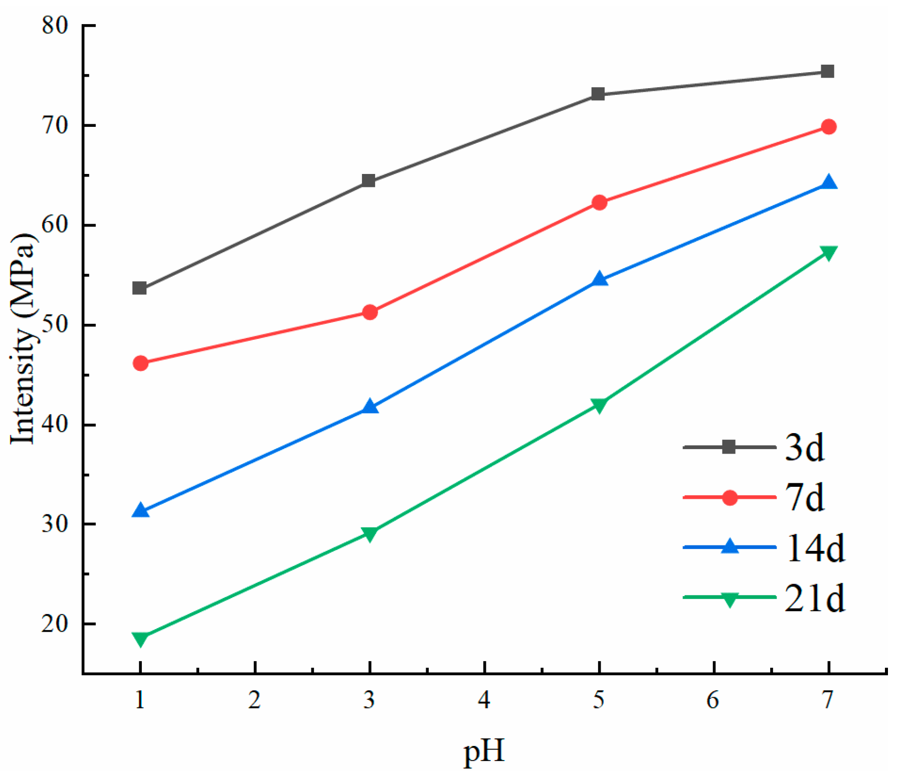 Sustainability 14 11447 g009