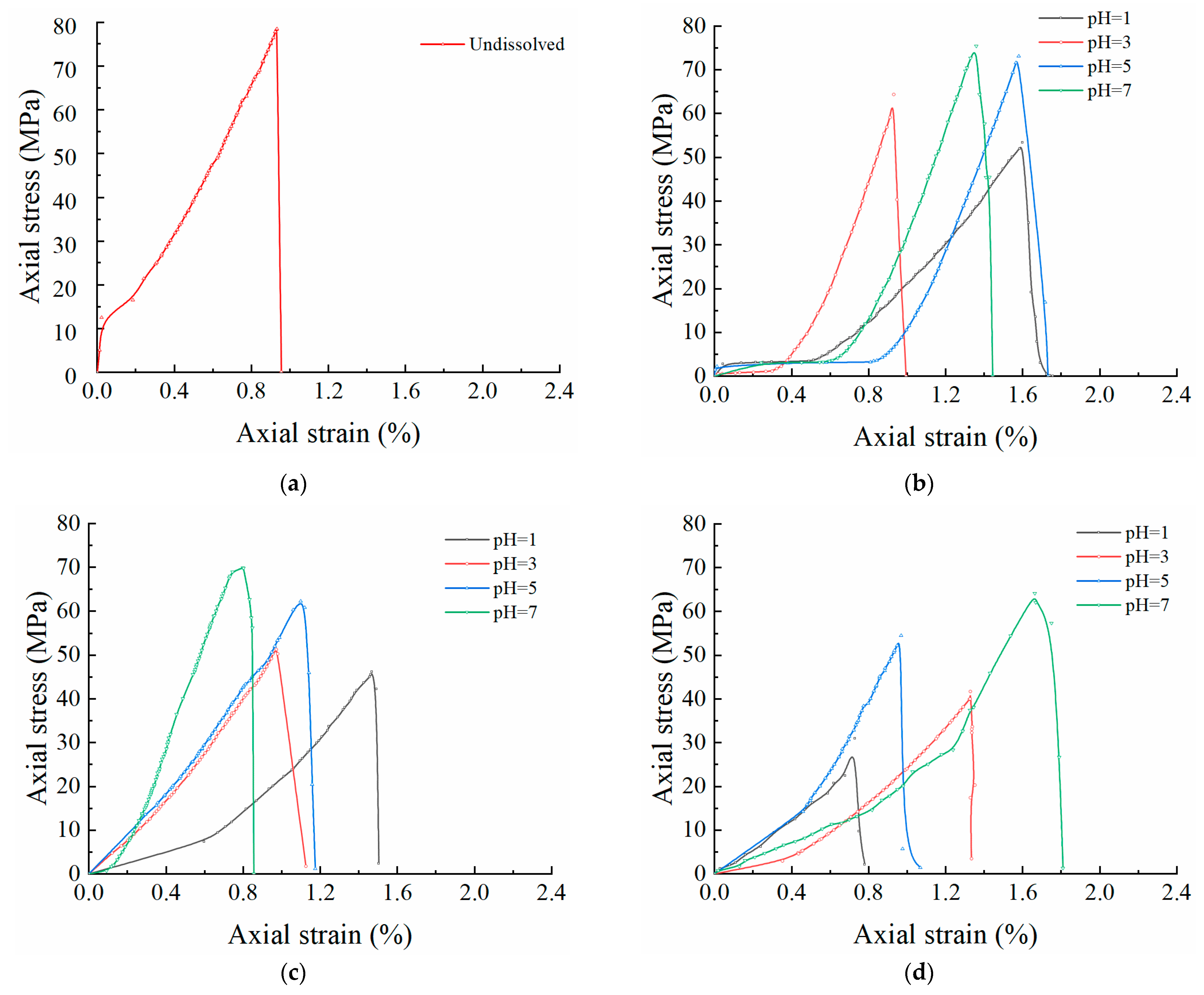 Sustainability 14 11447 g012