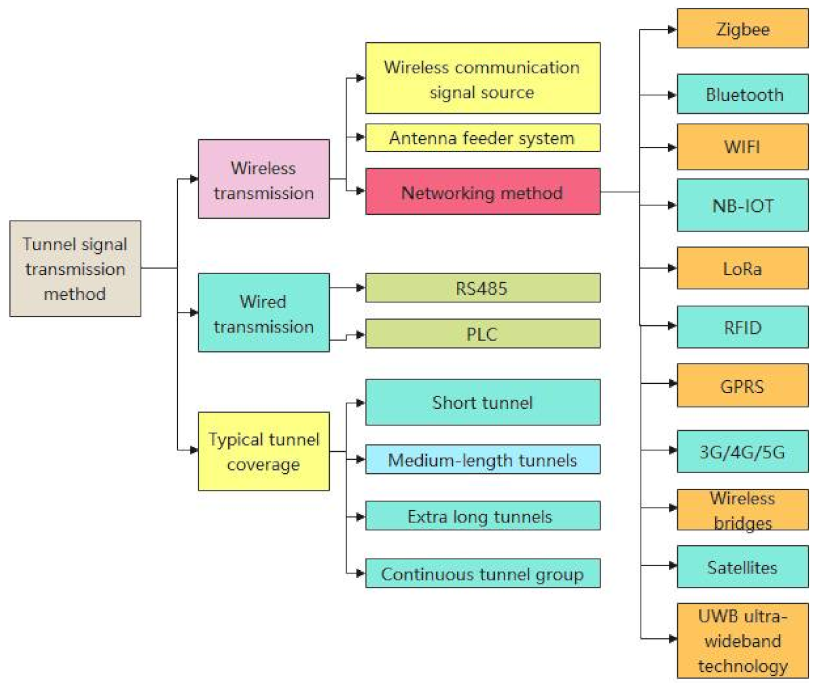 Sustainability 14 11451 g001