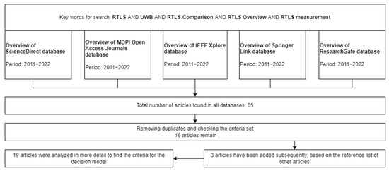 Sustainability 14 11456 g001 550