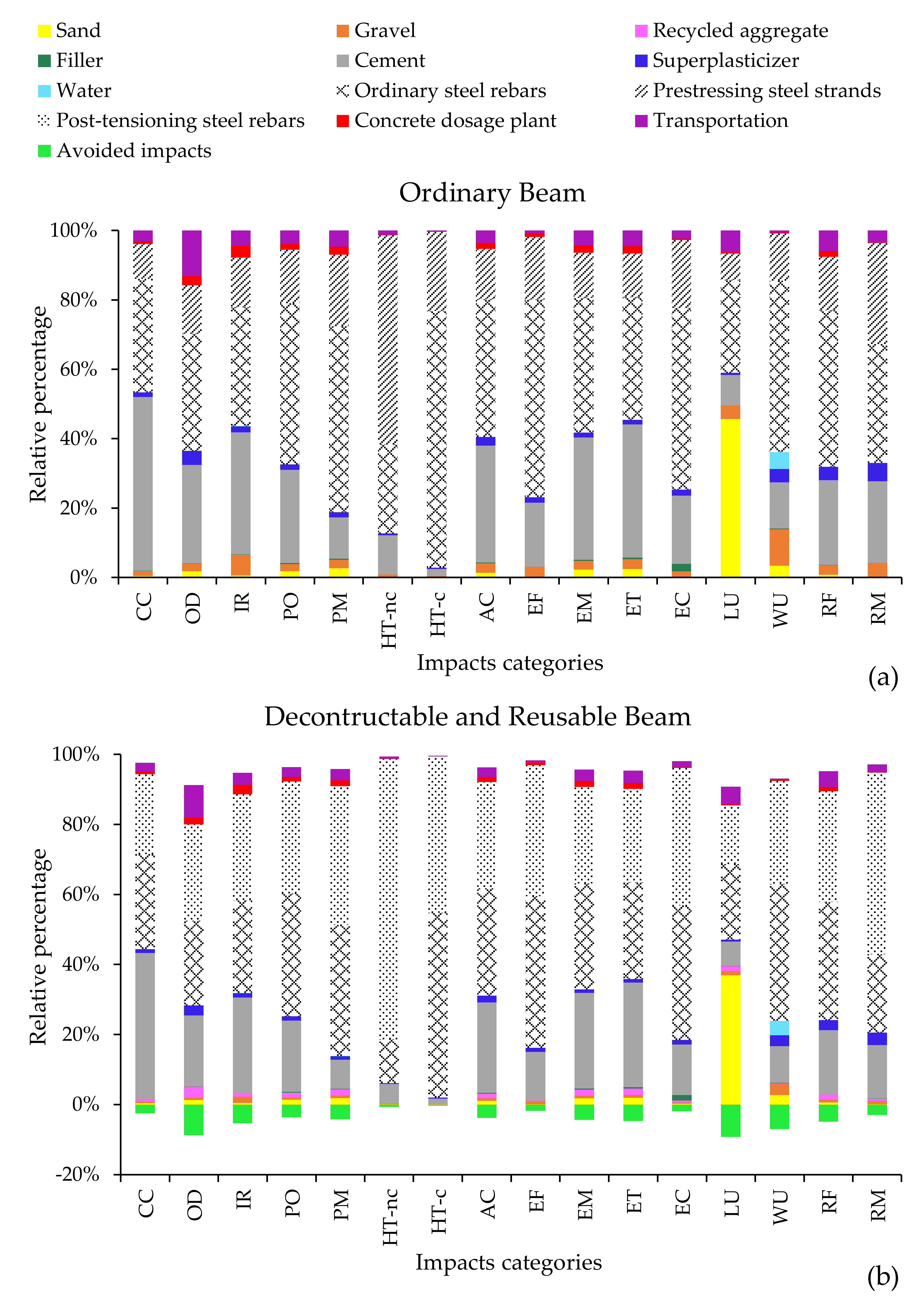 Sustainability 14 11457 g003
