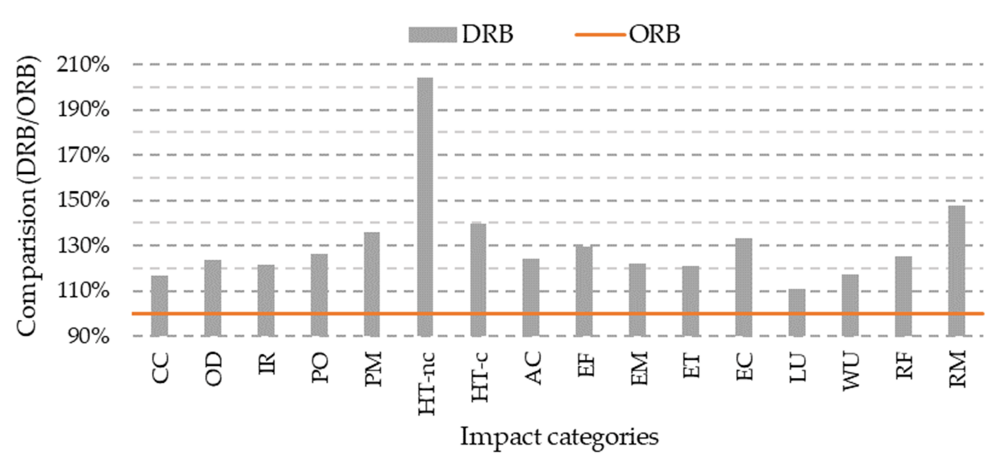 Sustainability 14 11457 g005