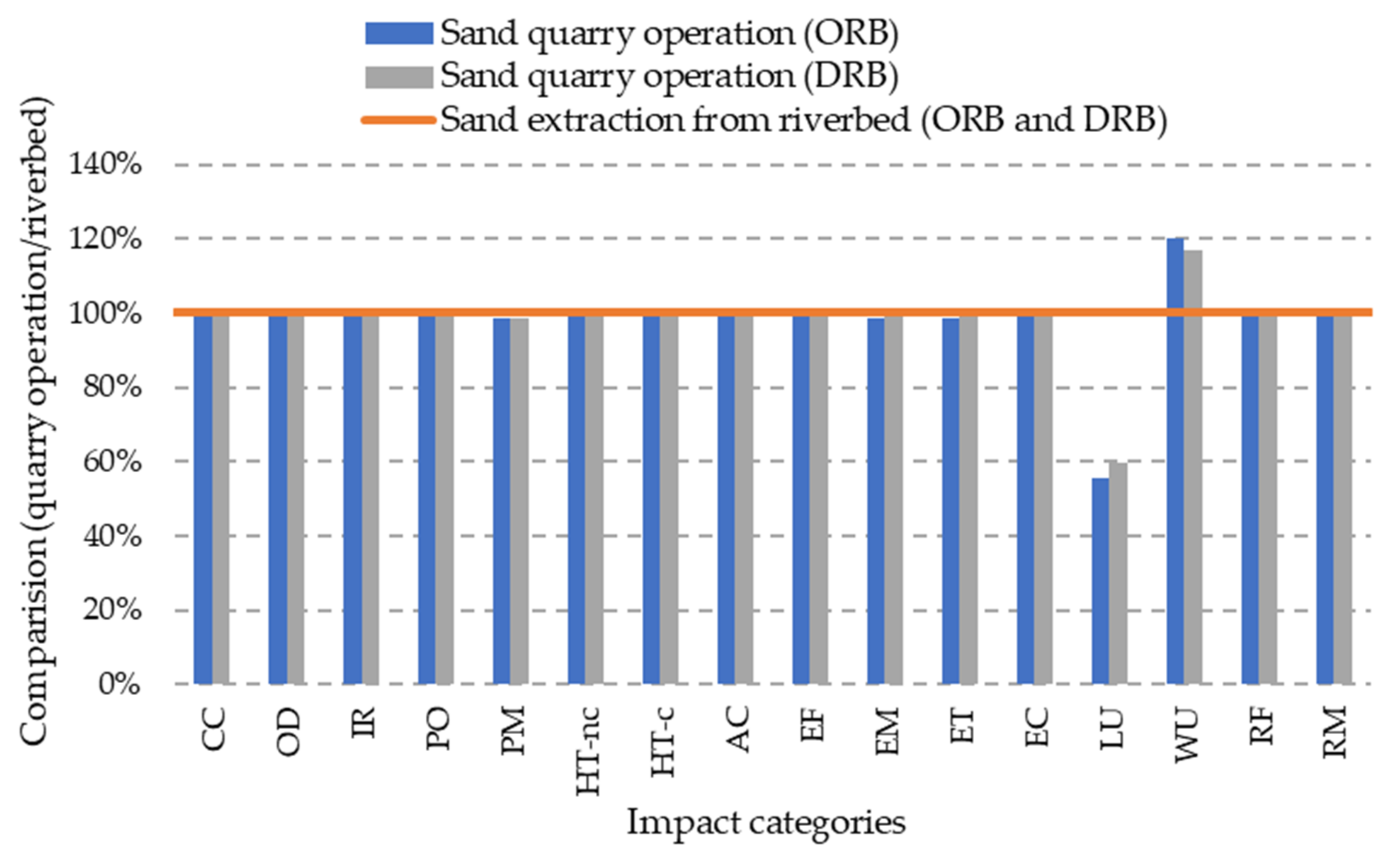 Sustainability 14 11457 g007