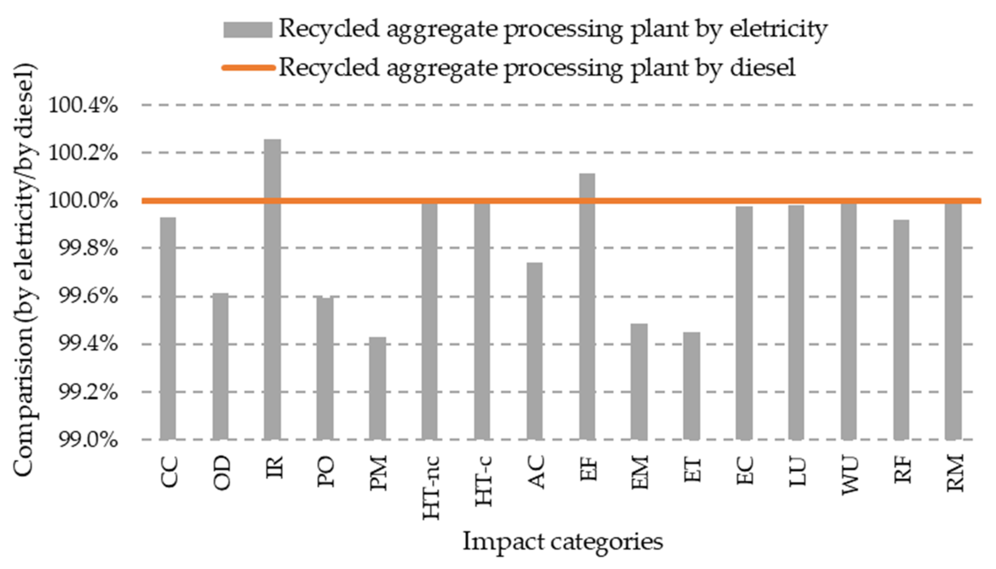 Sustainability 14 11457 g008