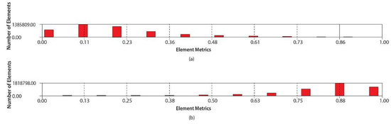 Sustainability 14 11466 g0a2 550