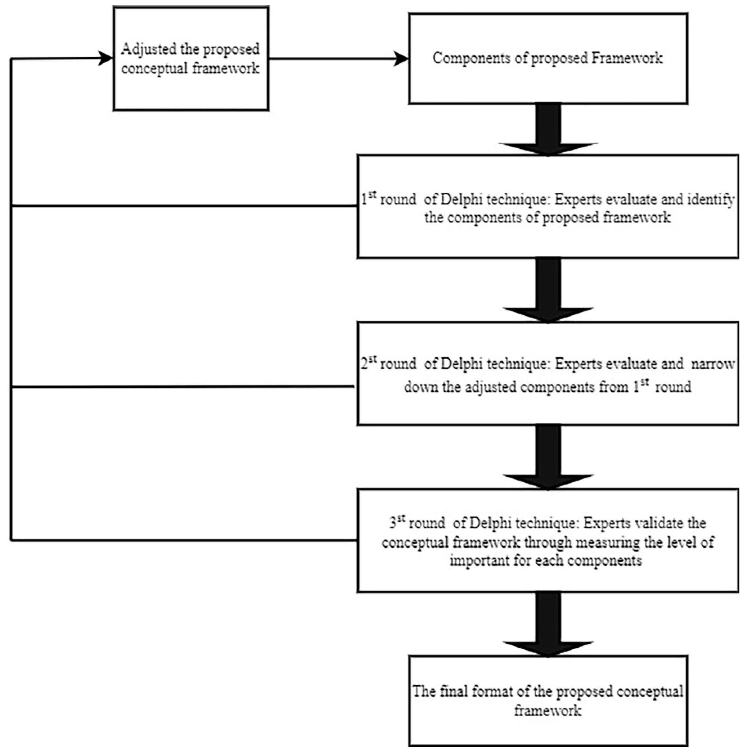 Sustainability 14 11470 g002