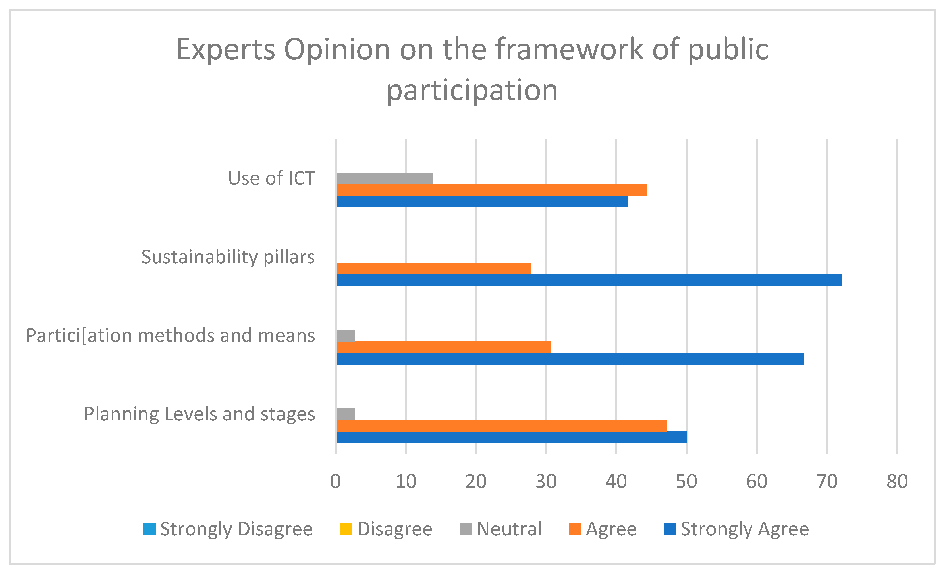 Sustainability 14 11470 g003