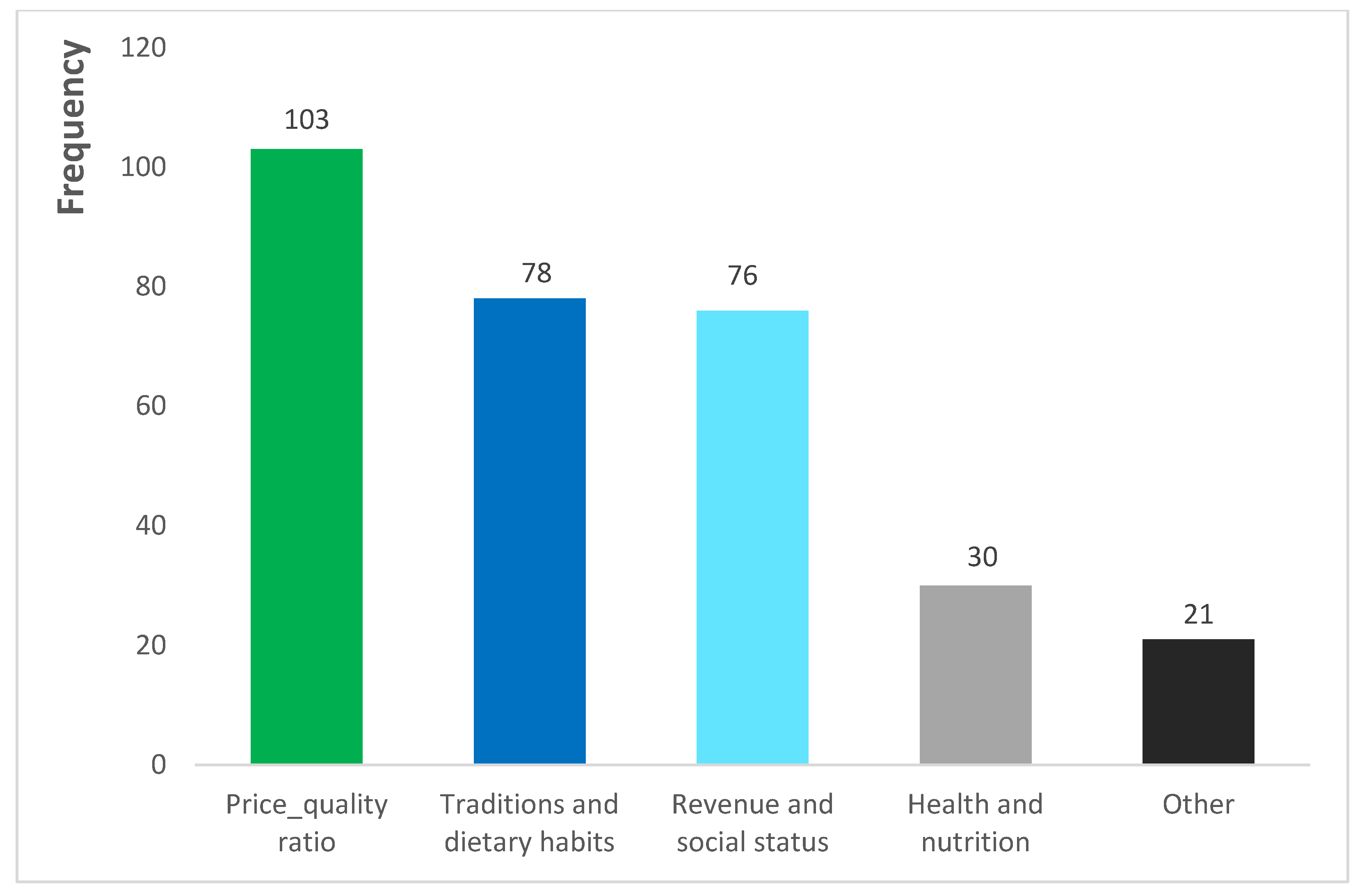 Sustainability 14 11475 g002