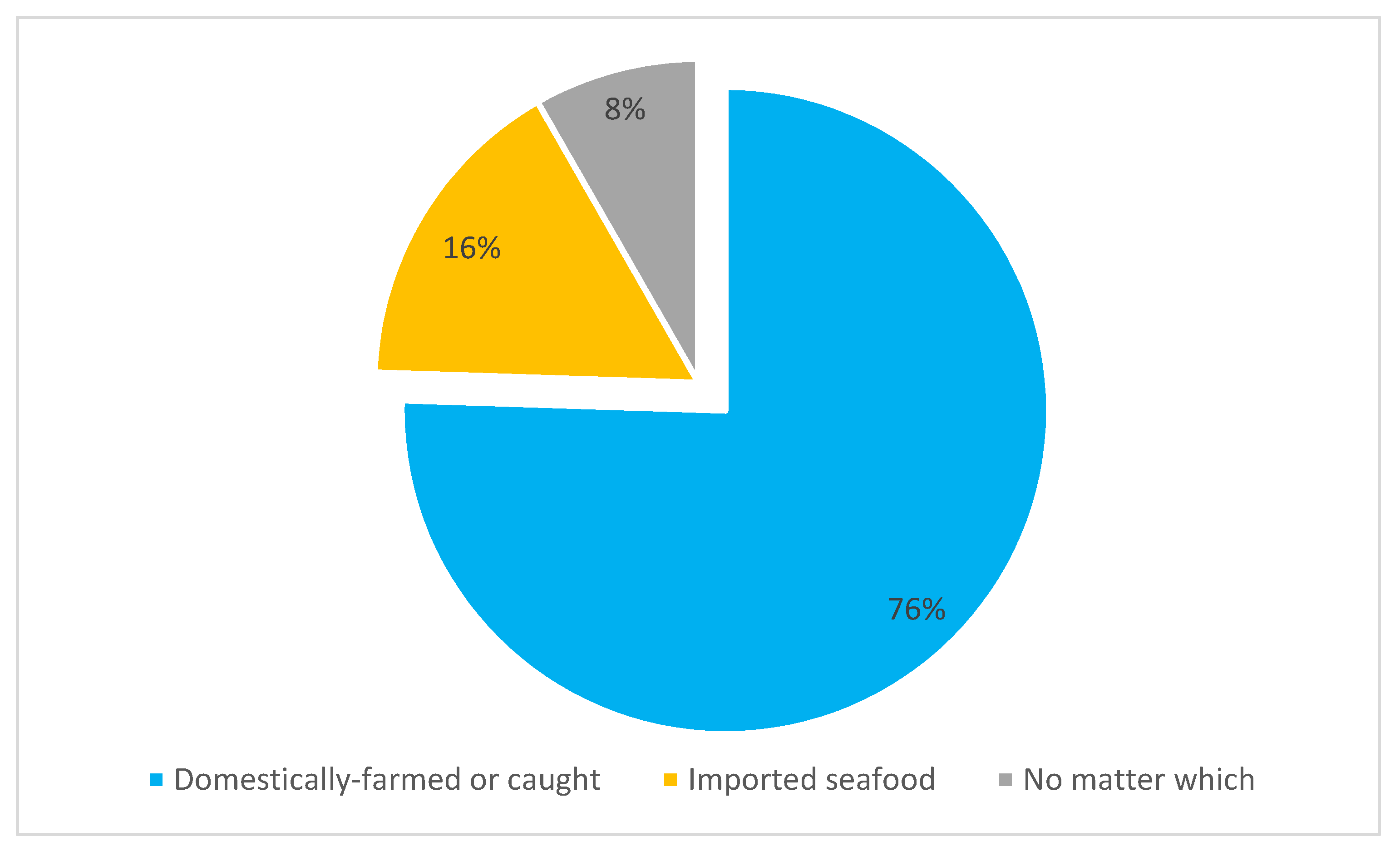 Sustainability 14 11475 g003