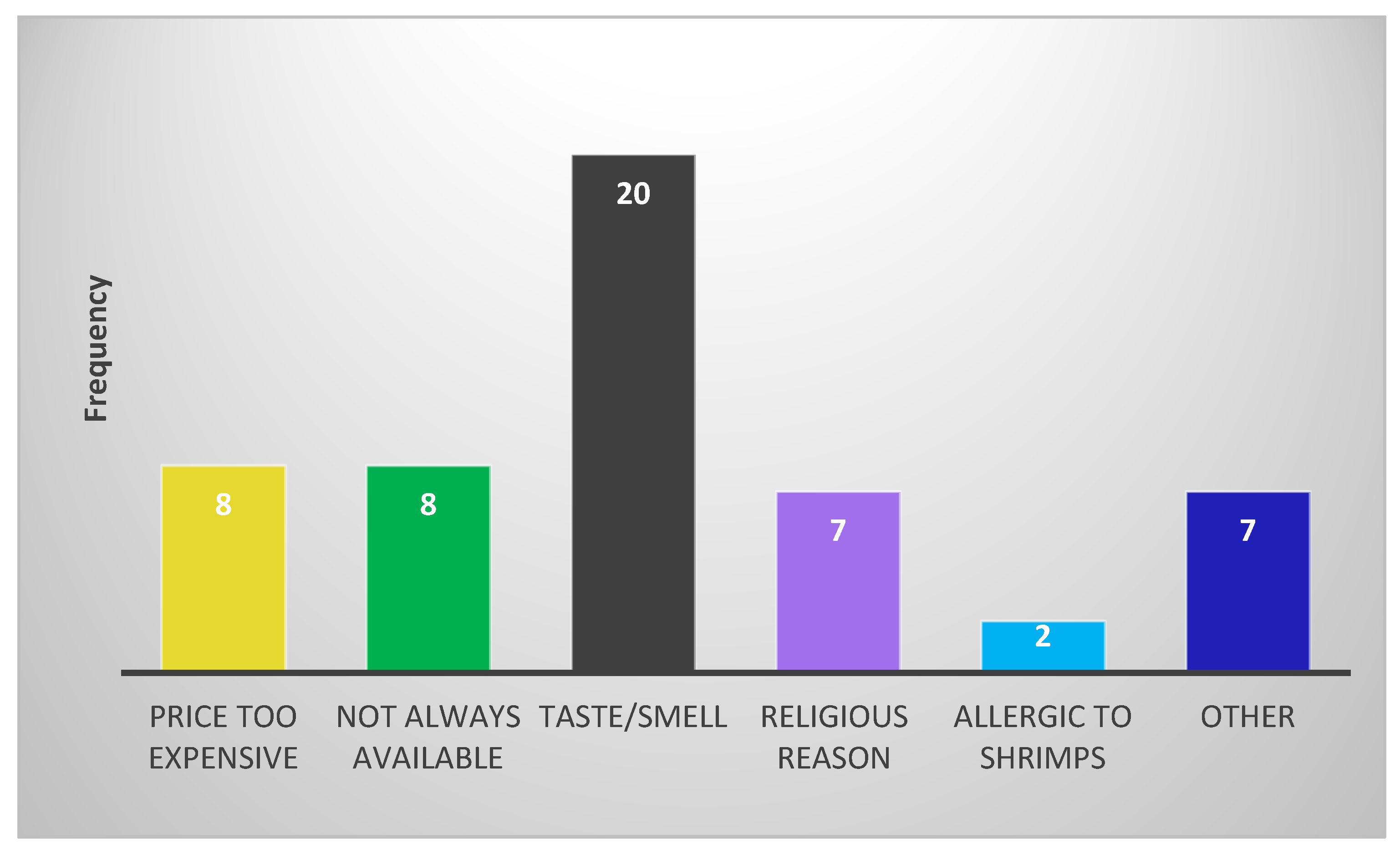 Sustainability 14 11475 g004
