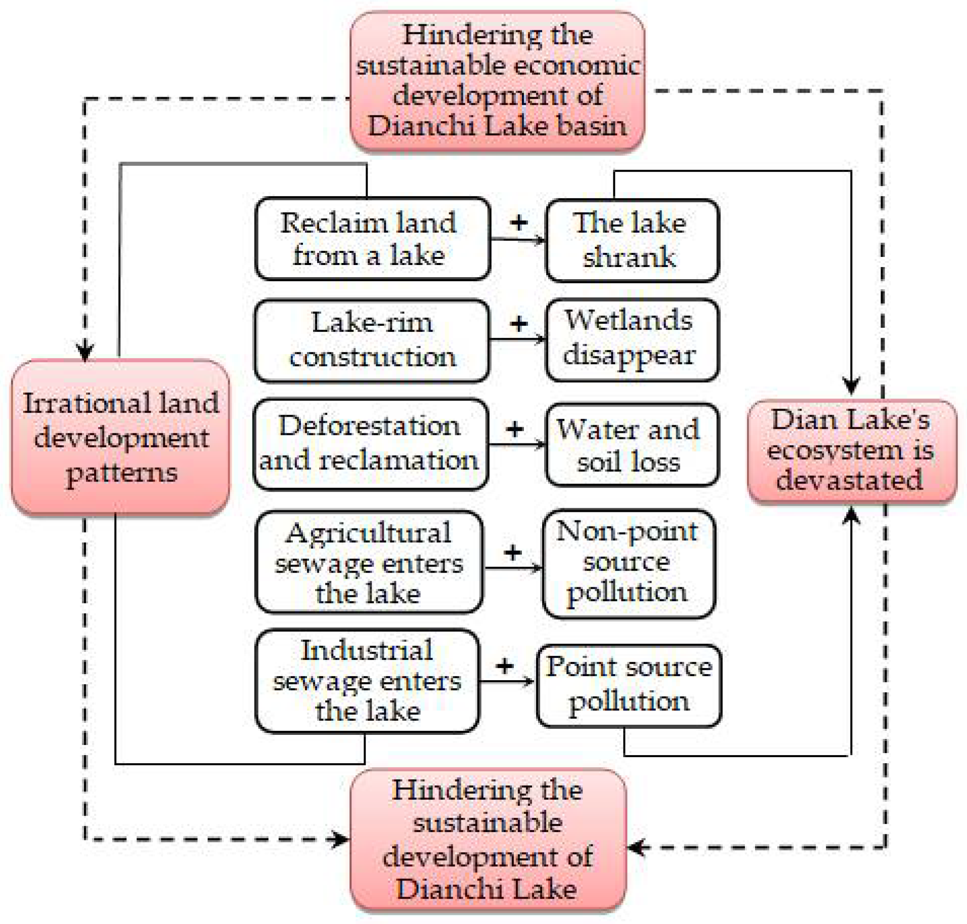 Sustainability 14 11479 g002