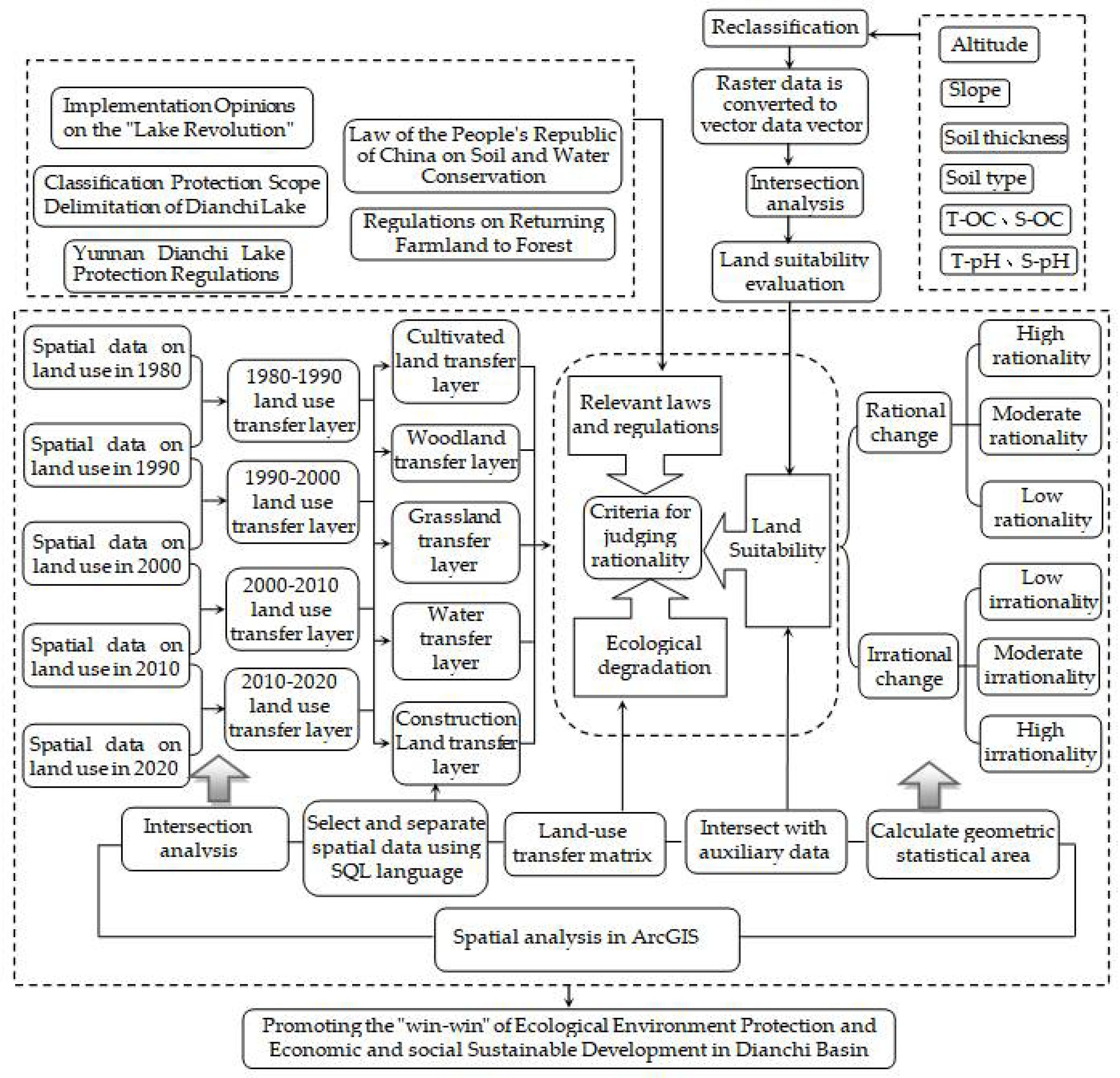 Sustainability 14 11479 g004