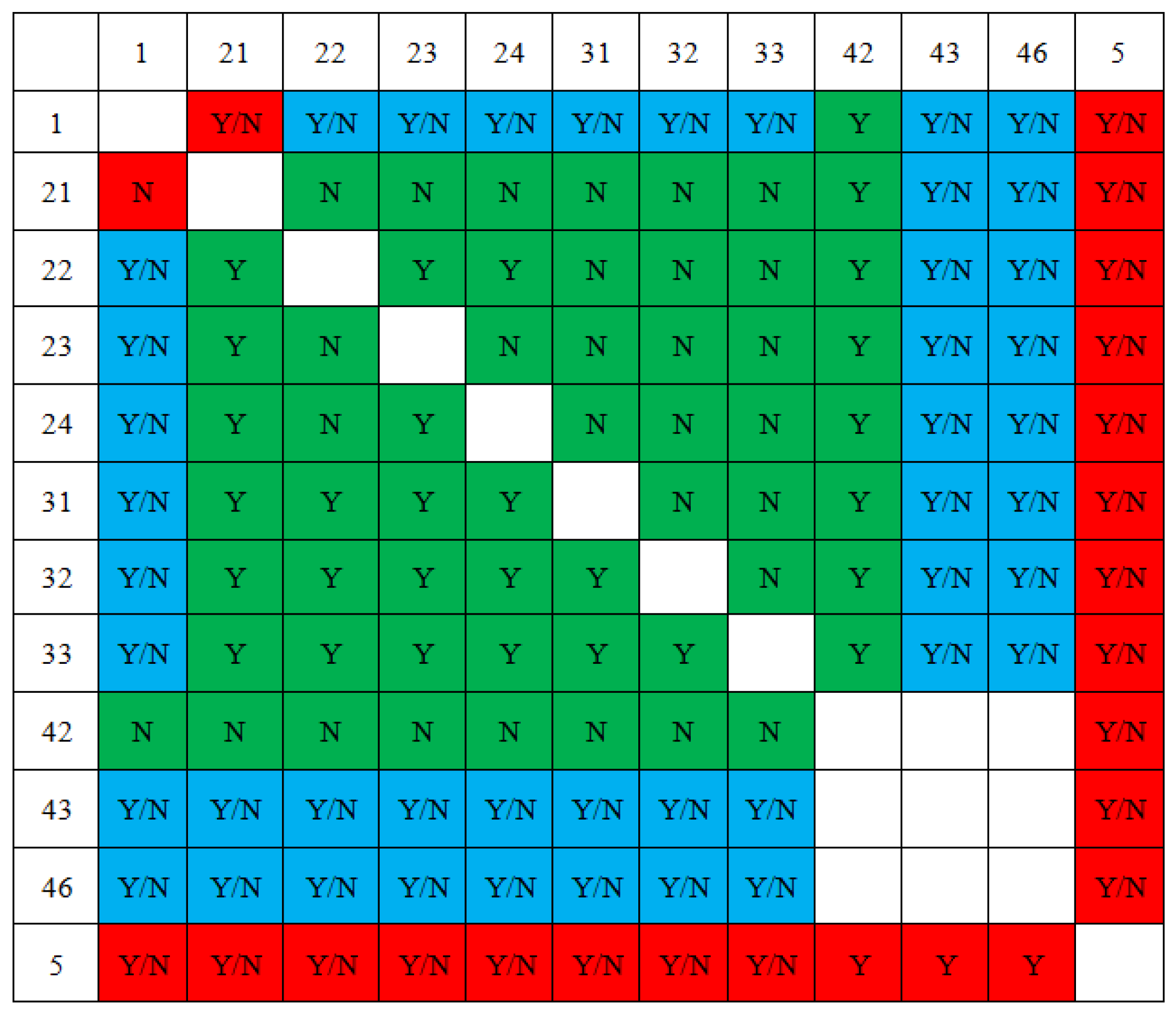 Sustainability 14 11479 g005