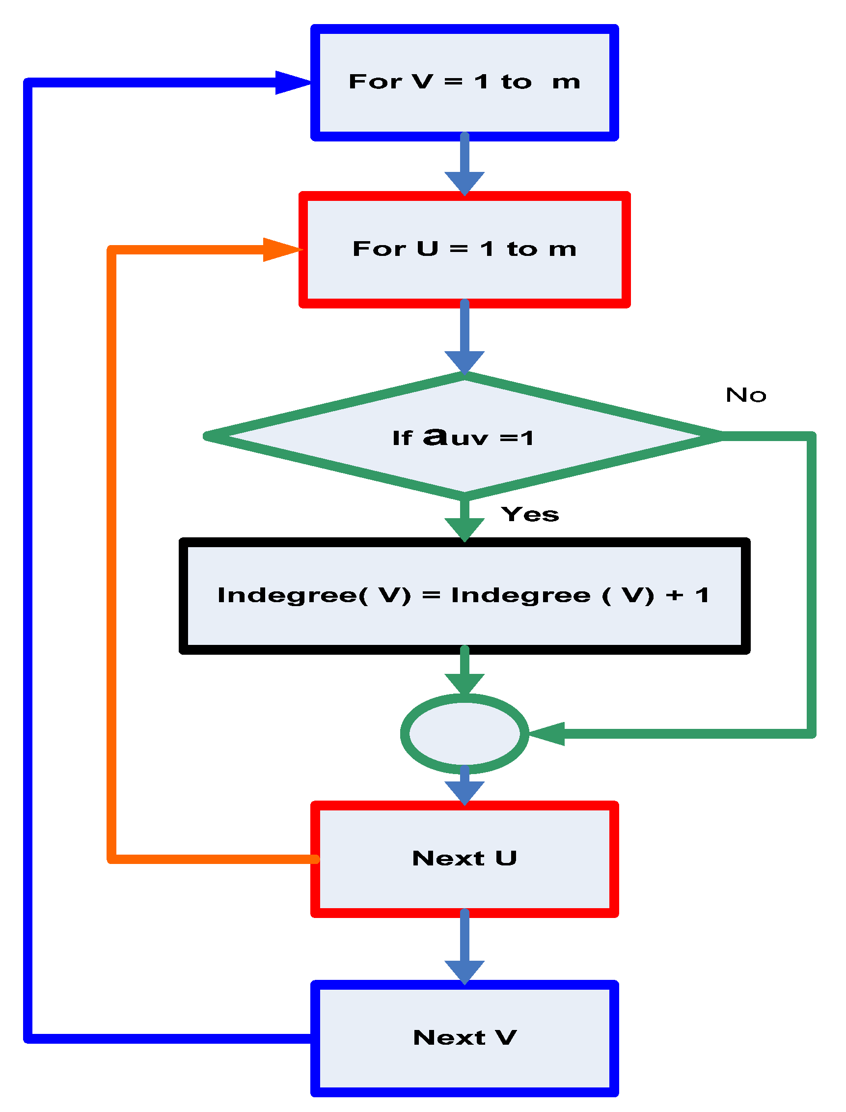 Sustainability 14 11480 g003