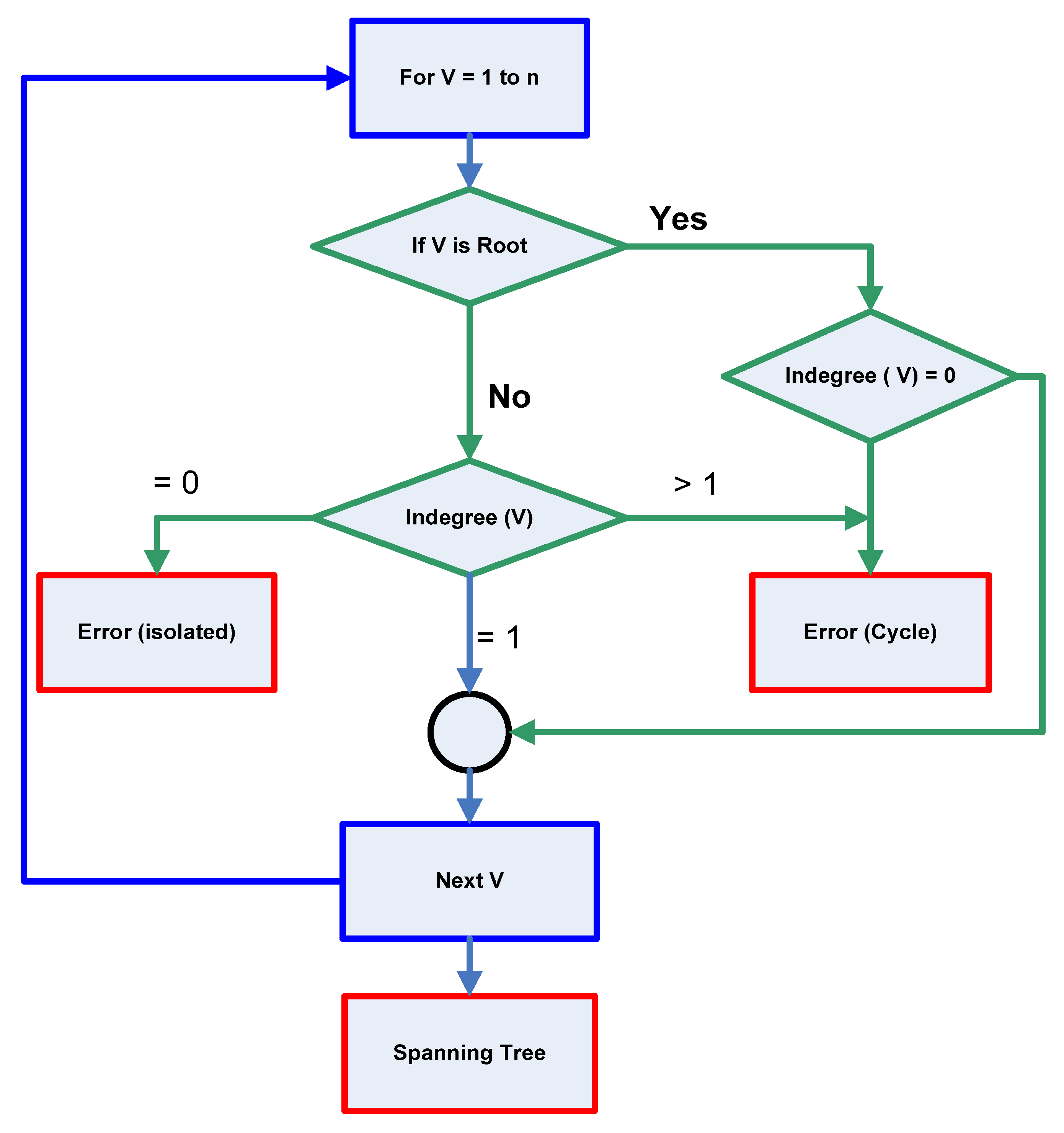Sustainability 14 11480 g004