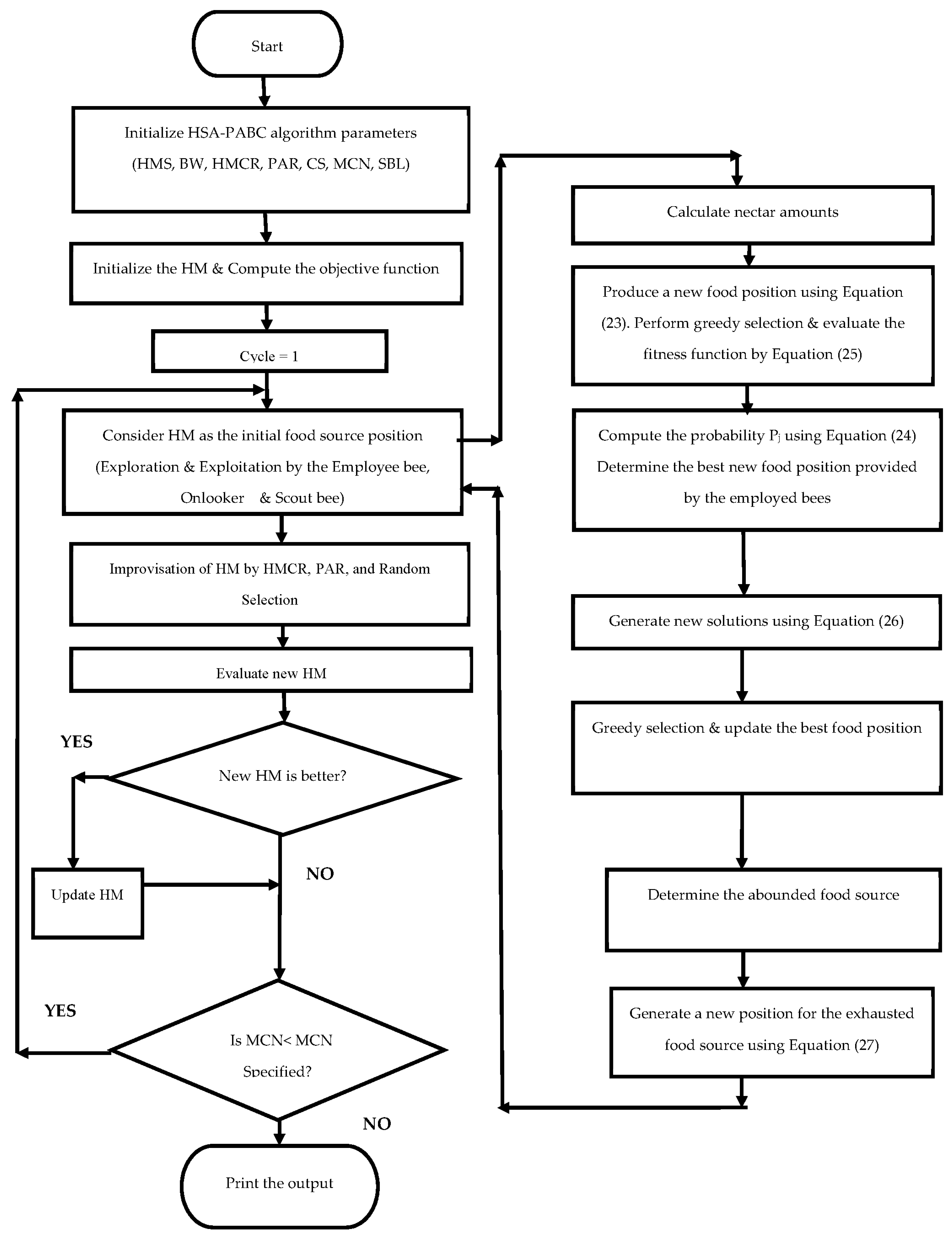Sustainability 14 11480 g005