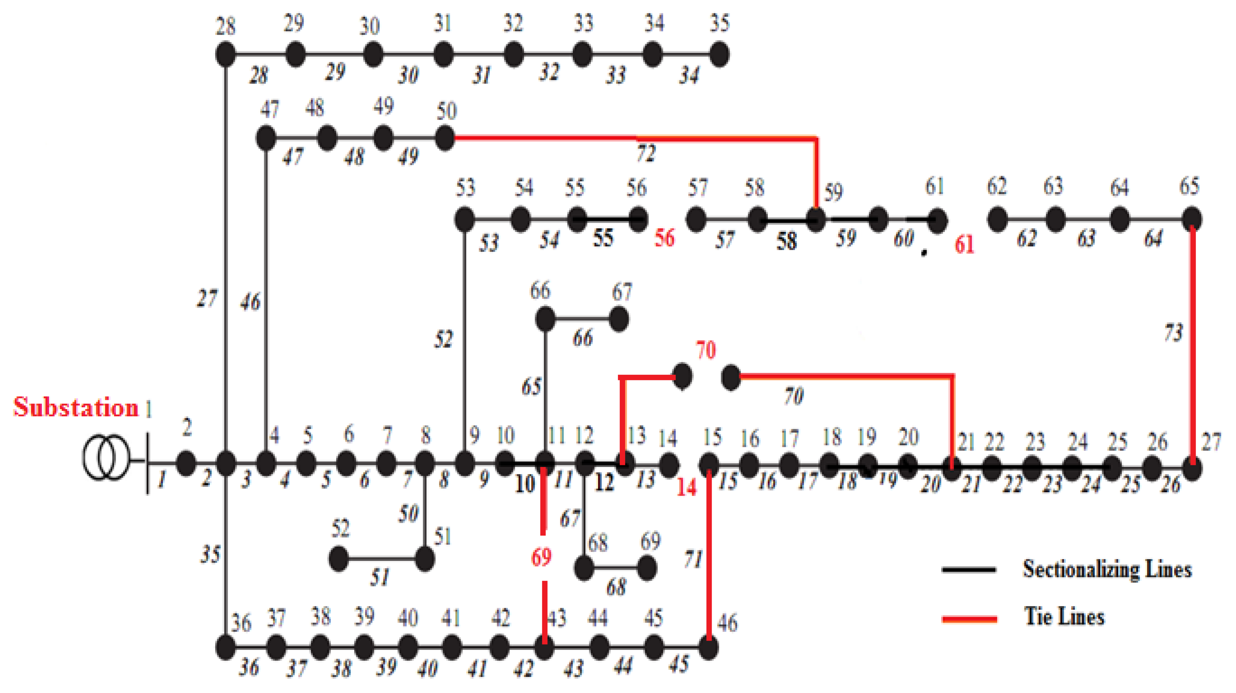 Sustainability 14 11480 g006