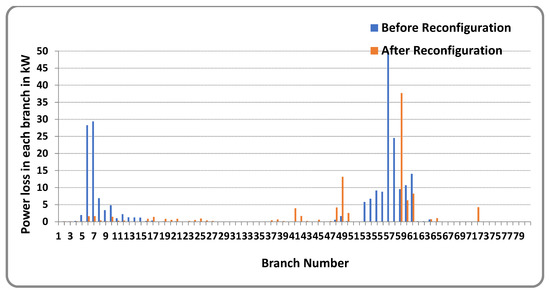Sustainability 14 11480 g007 550