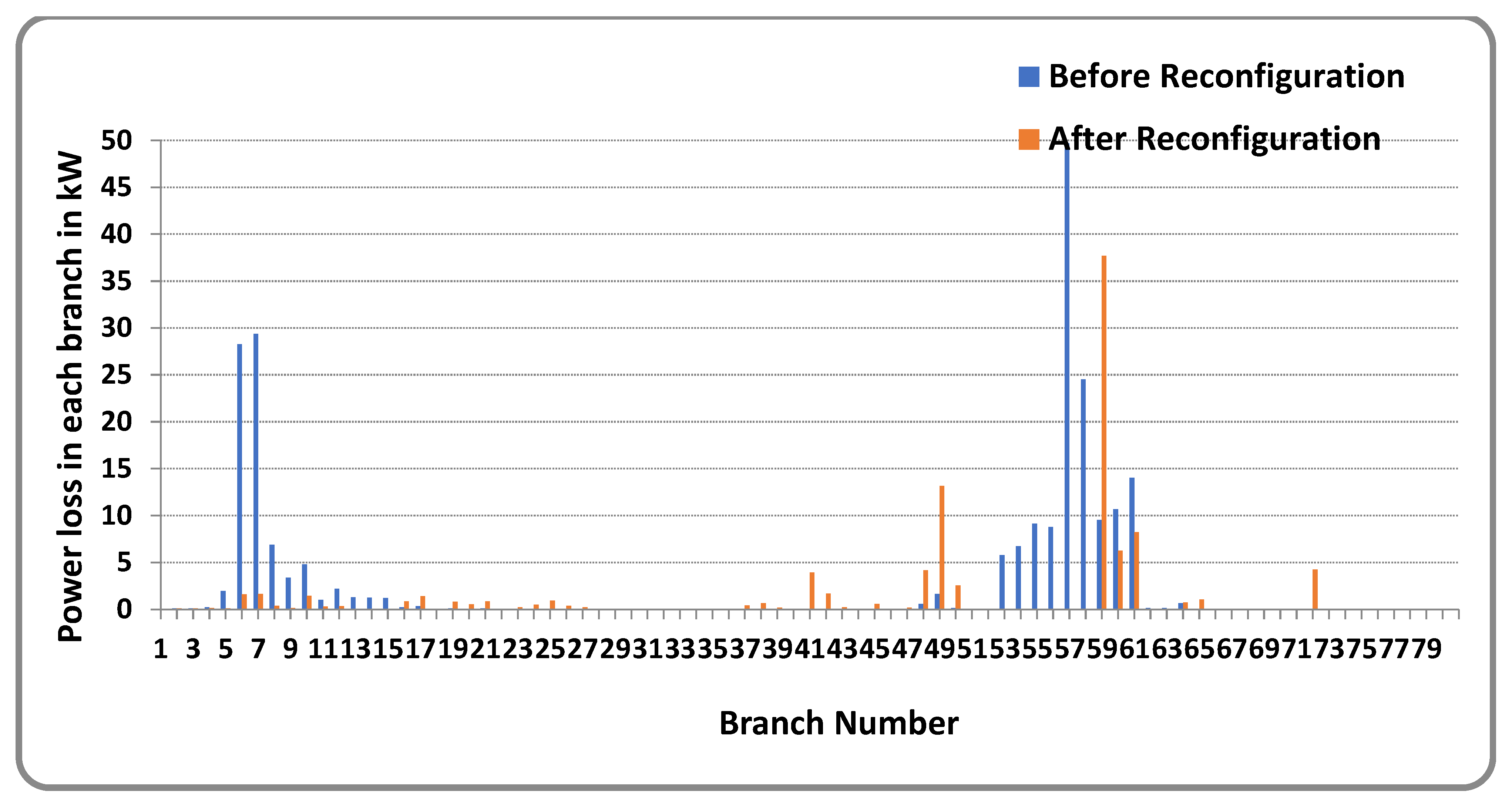 Sustainability 14 11480 g007