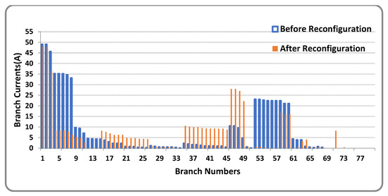 Sustainability 14 11480 g008 550