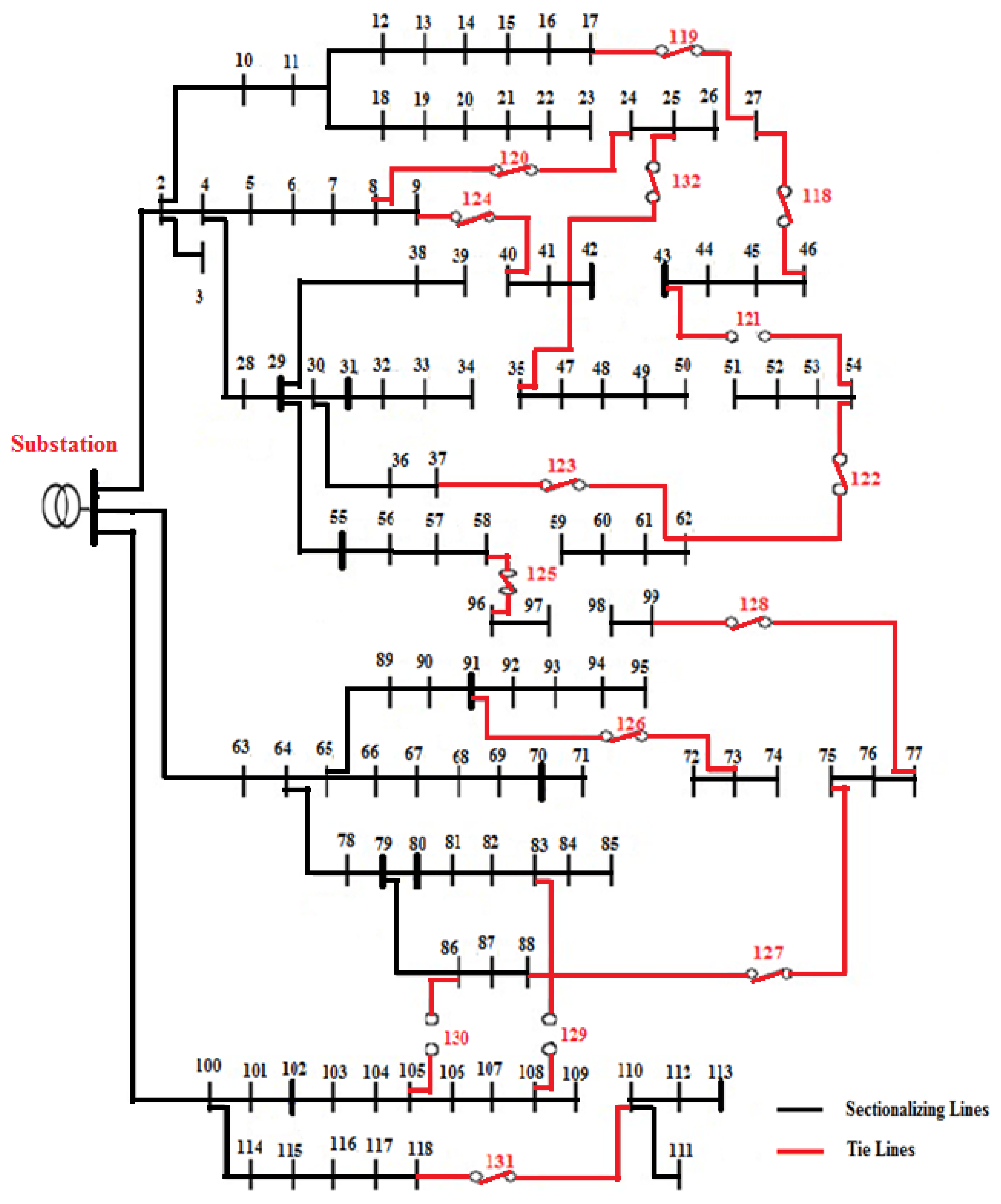 Sustainability 14 11480 g010