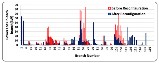 Sustainability 14 11480 g011 550