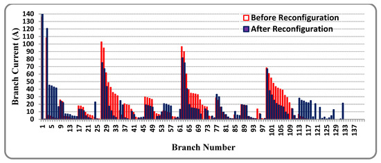 Sustainability 14 11480 g012 550