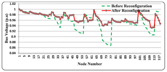 Sustainability 14 11480 g013 550