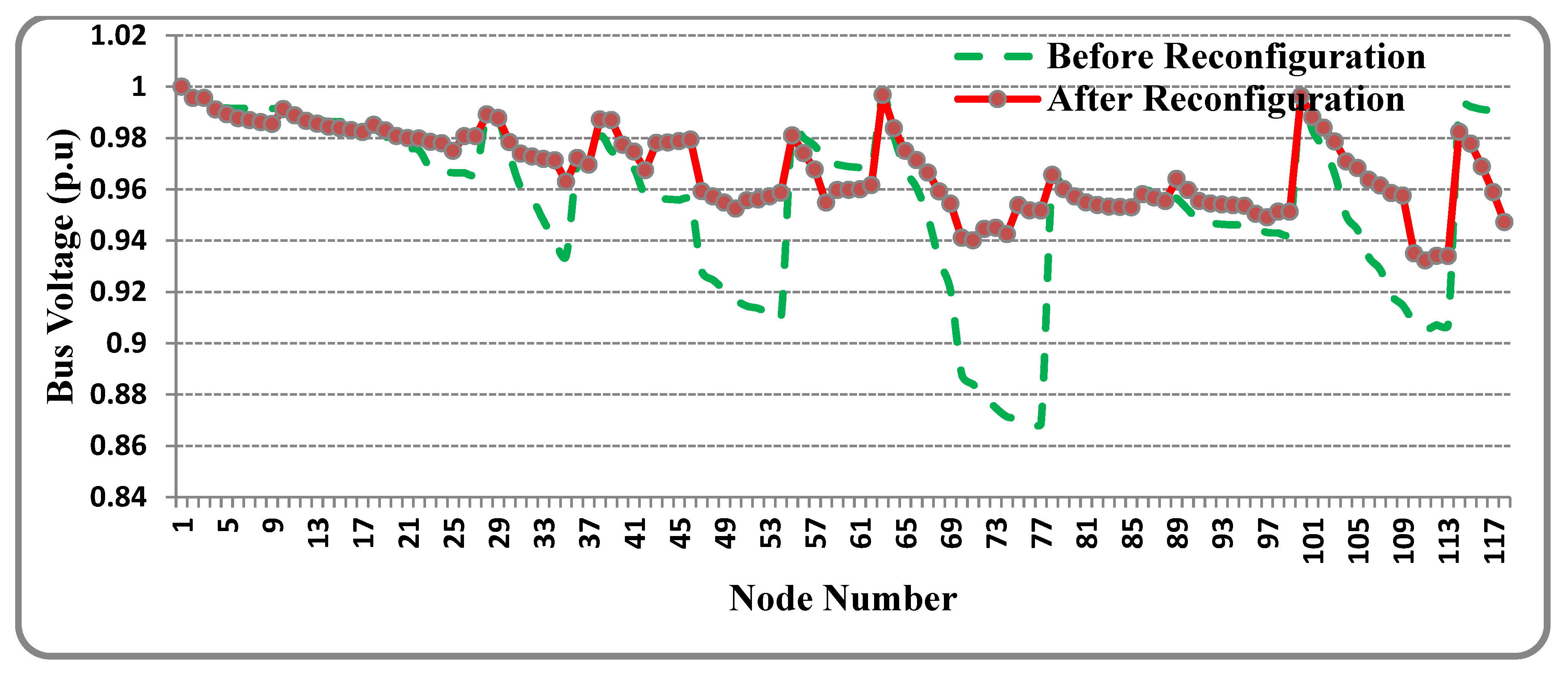 Sustainability 14 11480 g013