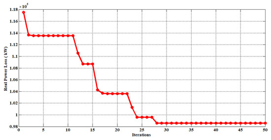 Sustainability 14 11480 g014 550