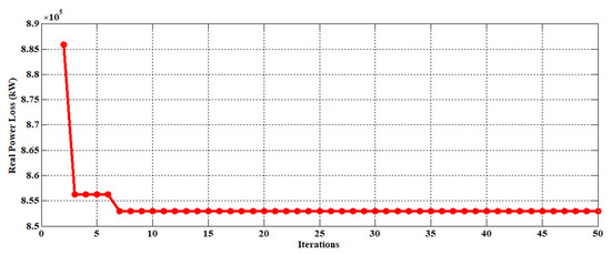 Sustainability 14 11480 g015 550