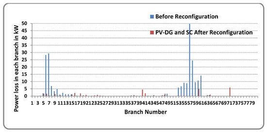 Sustainability 14 11480 g016 550