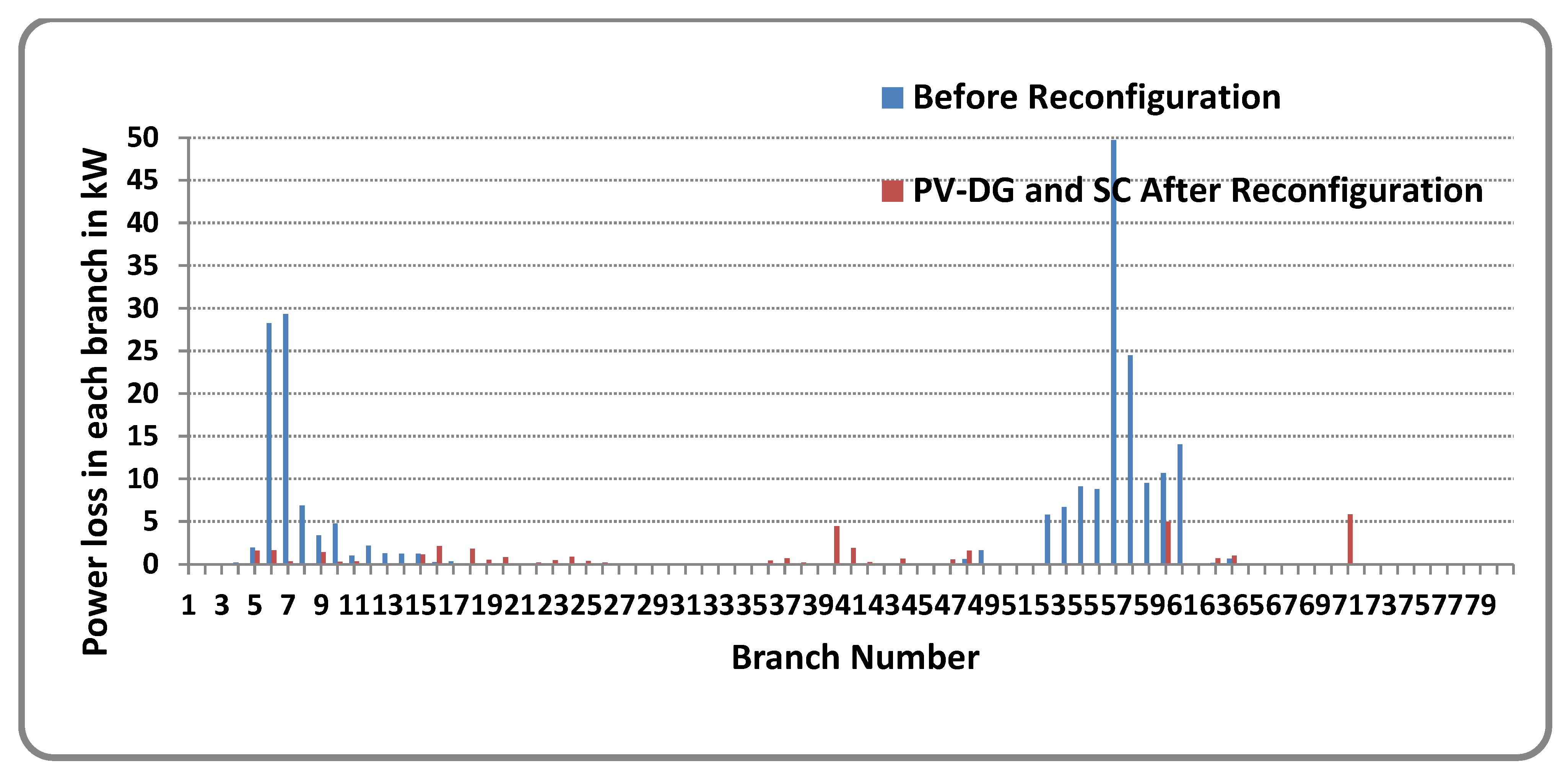 Sustainability 14 11480 g016