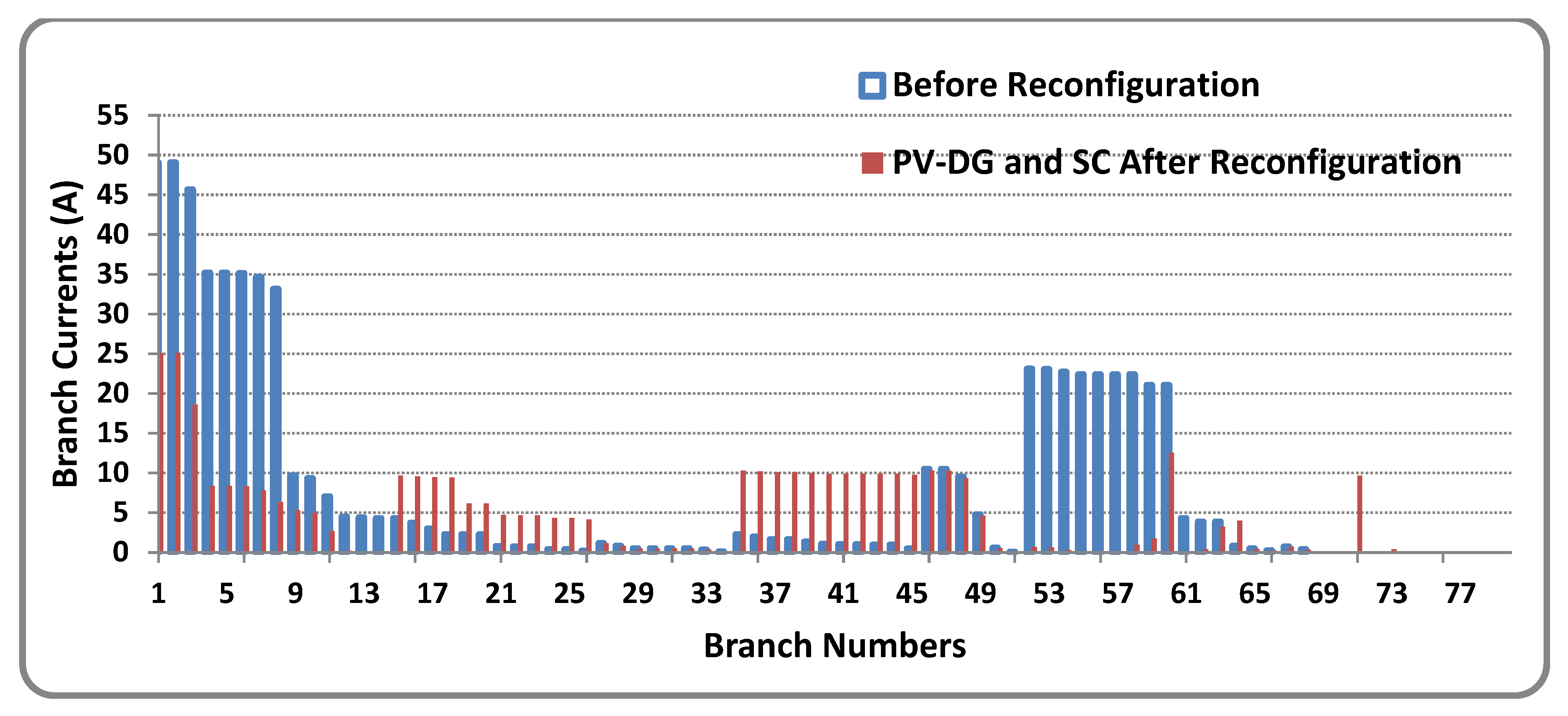 Sustainability 14 11480 g017