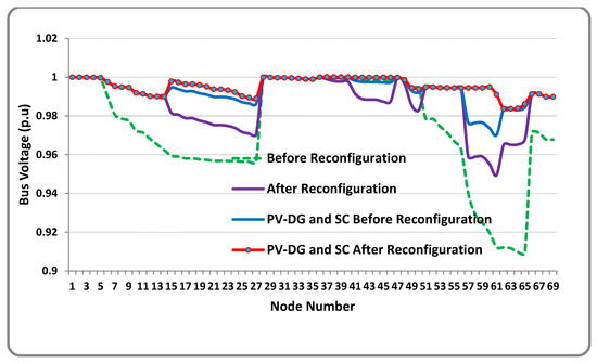 Sustainability 14 11480 g018 550