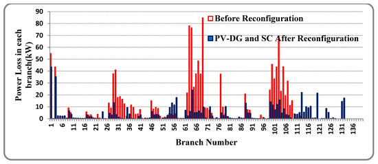 Sustainability 14 11480 g020 550