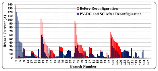 Sustainability 14 11480 g021 550