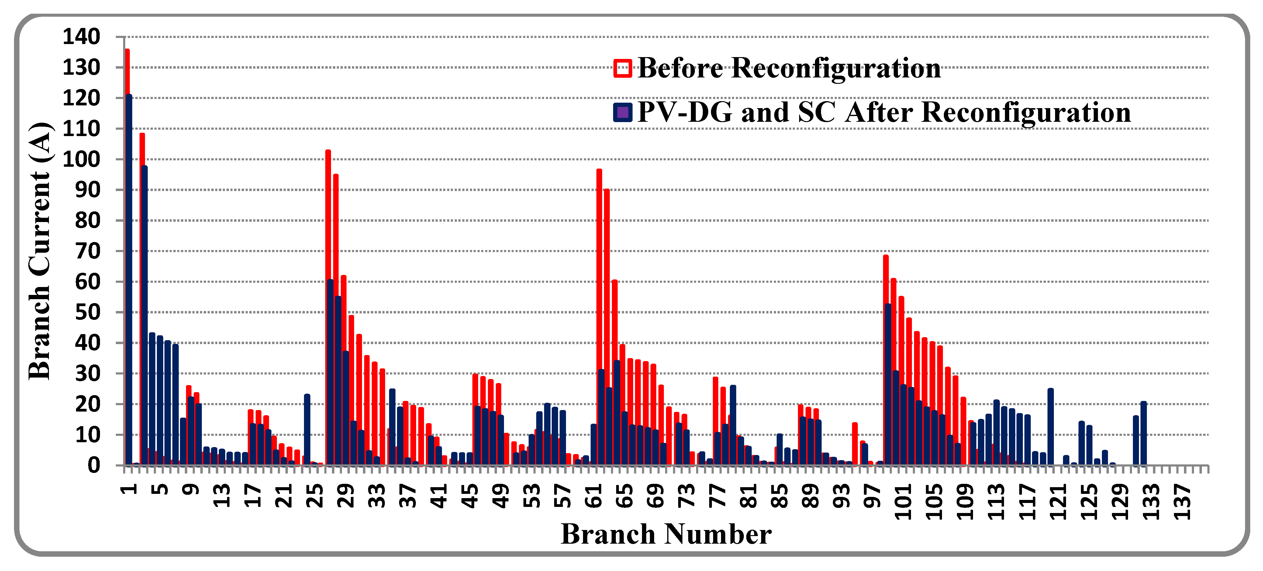 Sustainability 14 11480 g021