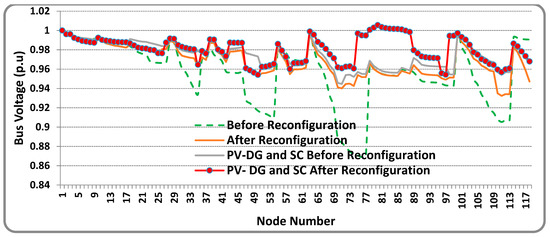Sustainability 14 11480 g022 550