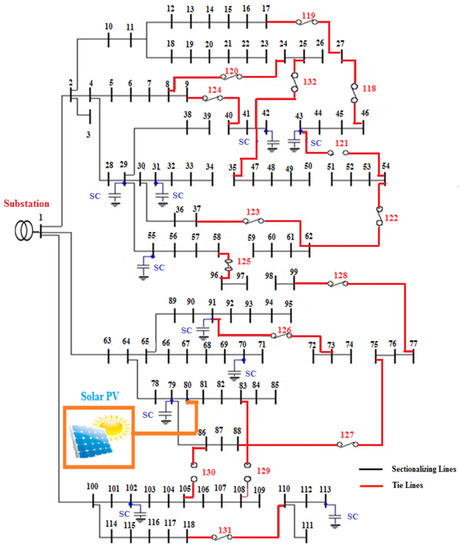 Sustainability 14 11480 g023 550